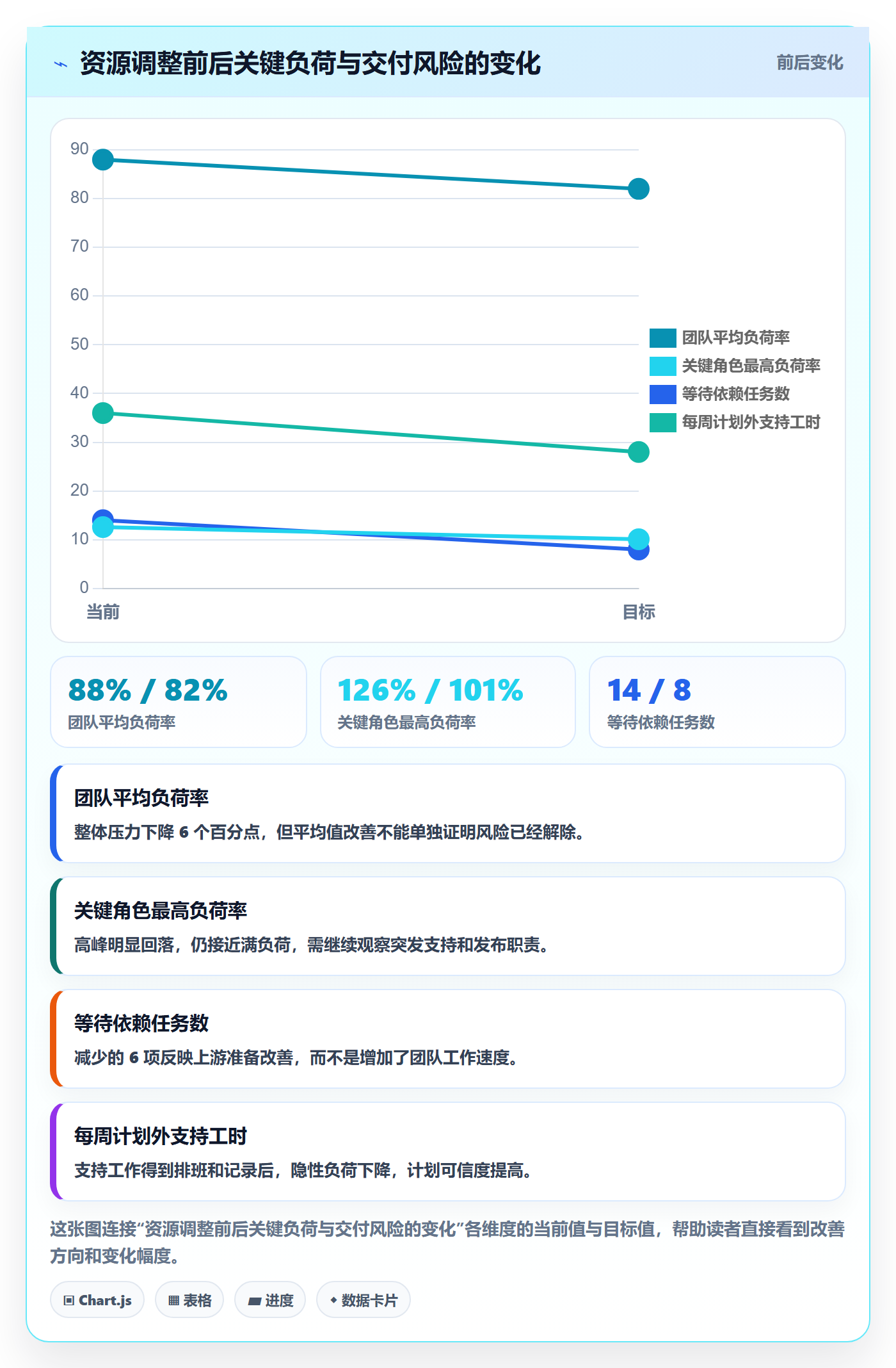 资源负载负荷全流程:跨部门团队数据分析与一文讲清