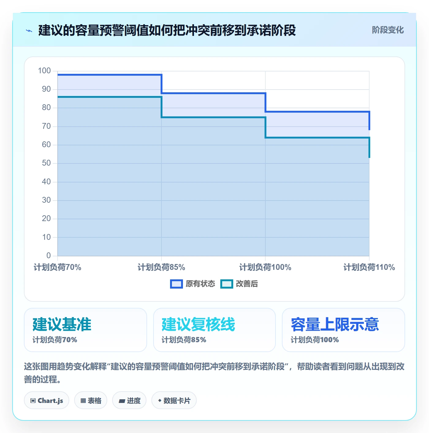 岗位实操方法:项目负责人提升资源管理效率的入门指南方法与模板