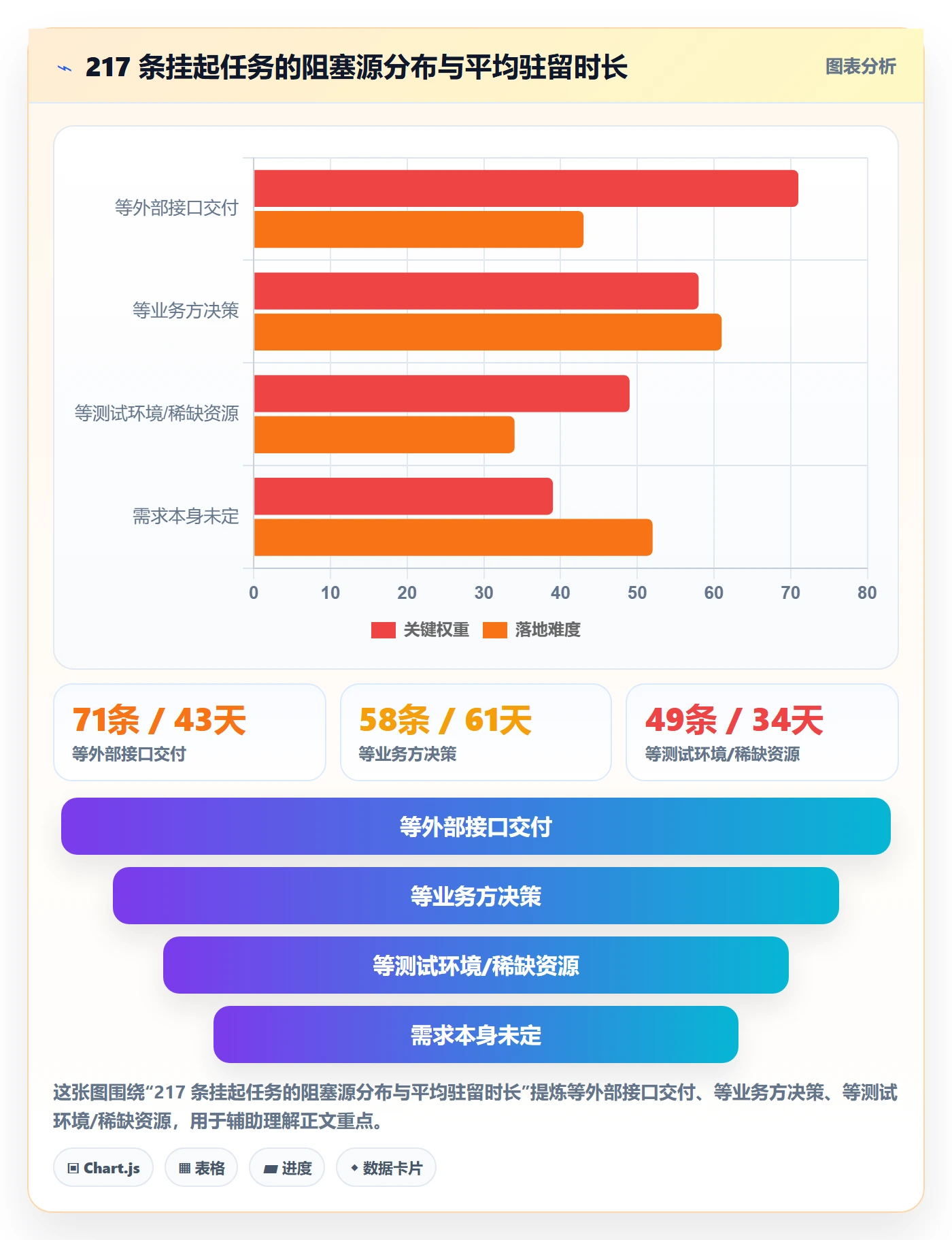 挂起管理方法大全:项目经理任务执行效率提升落地清单