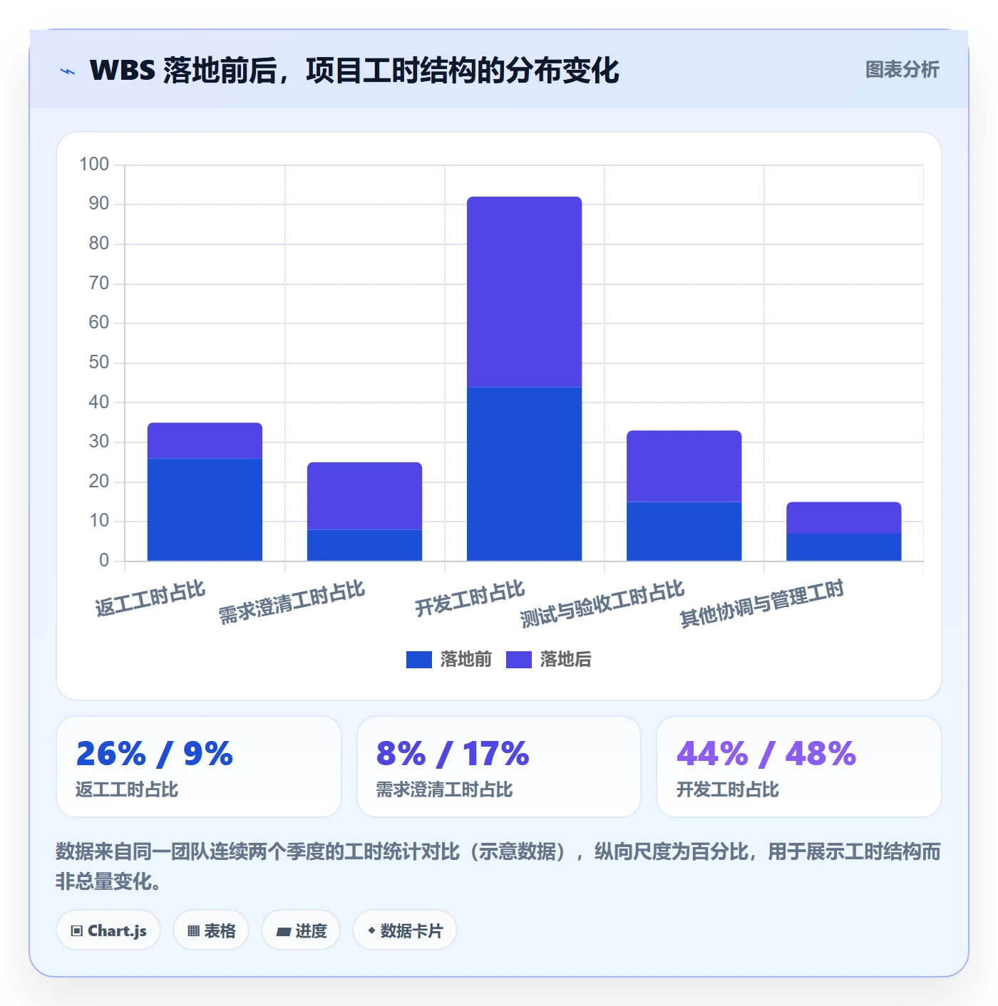 工作分解怎么做?产品经理效率提升:项目范围从0到1
