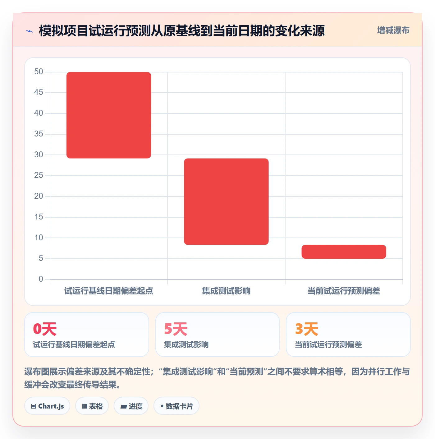 基线对比实操方法:管理层提升甘特图效率的入门指南方法与模板