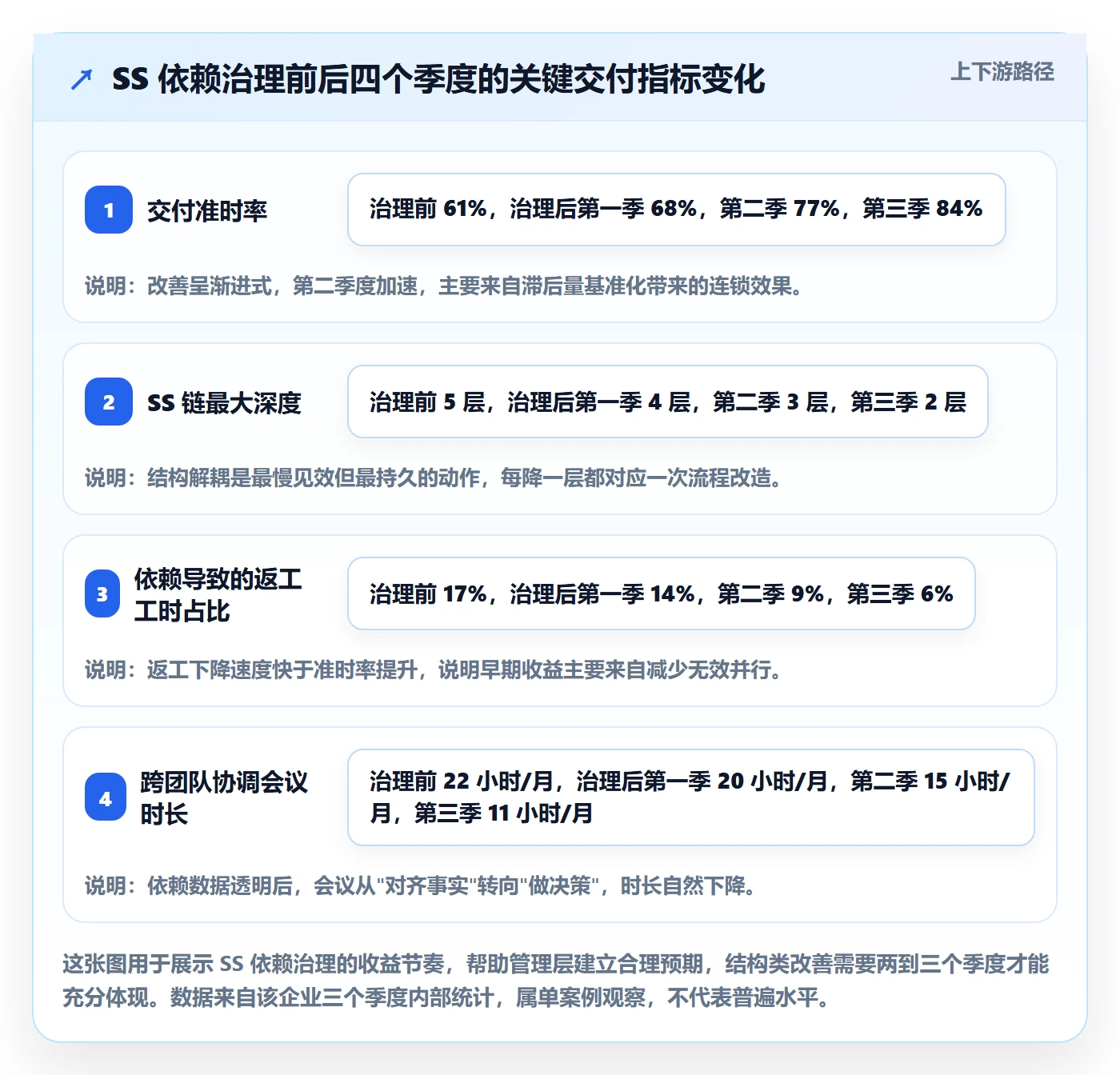 任务依赖SS全流程:管理层数据分析与一文讲清
