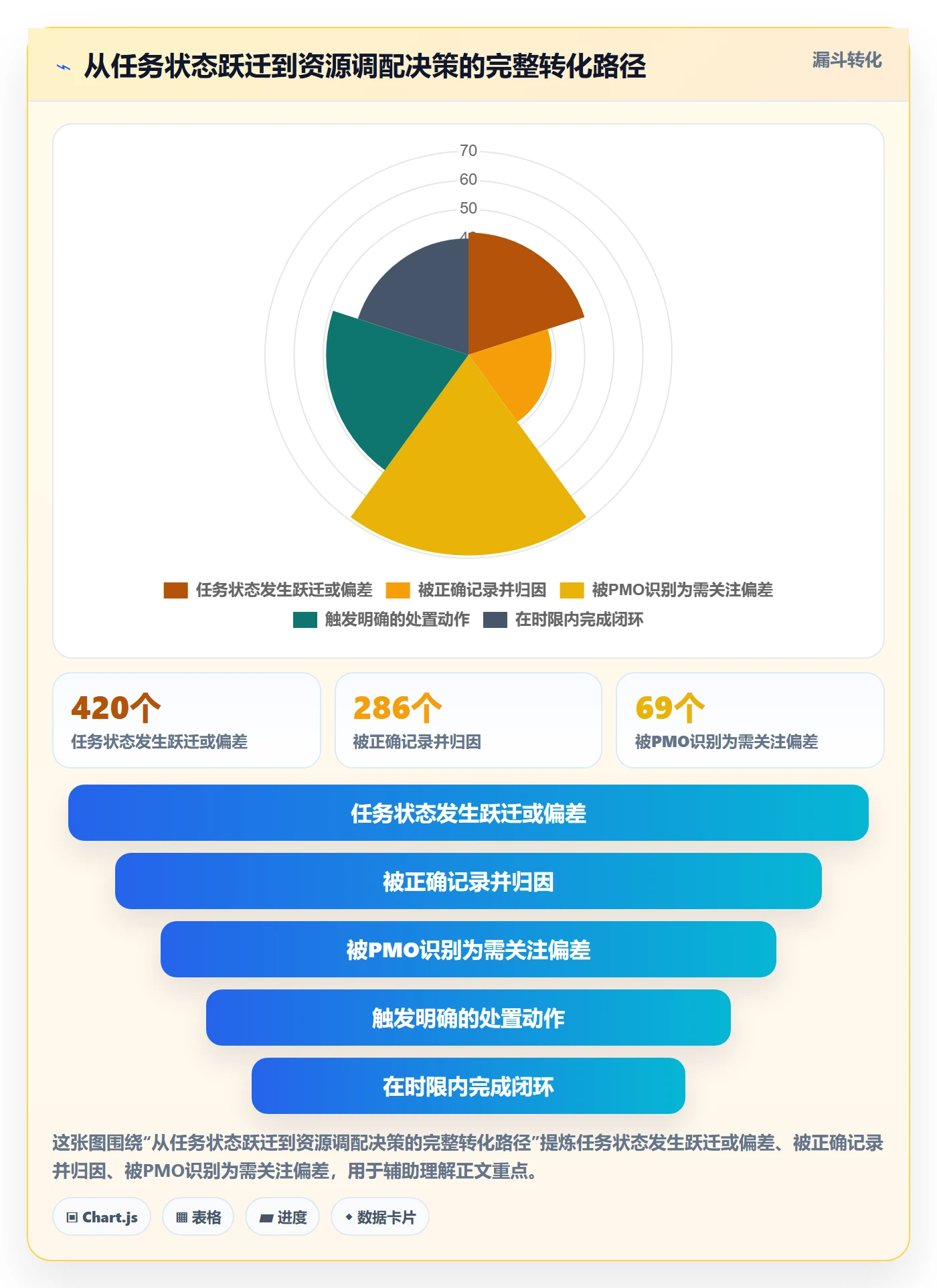 动态管理指南：PMO如何做好进度跟踪，制度设计全流程