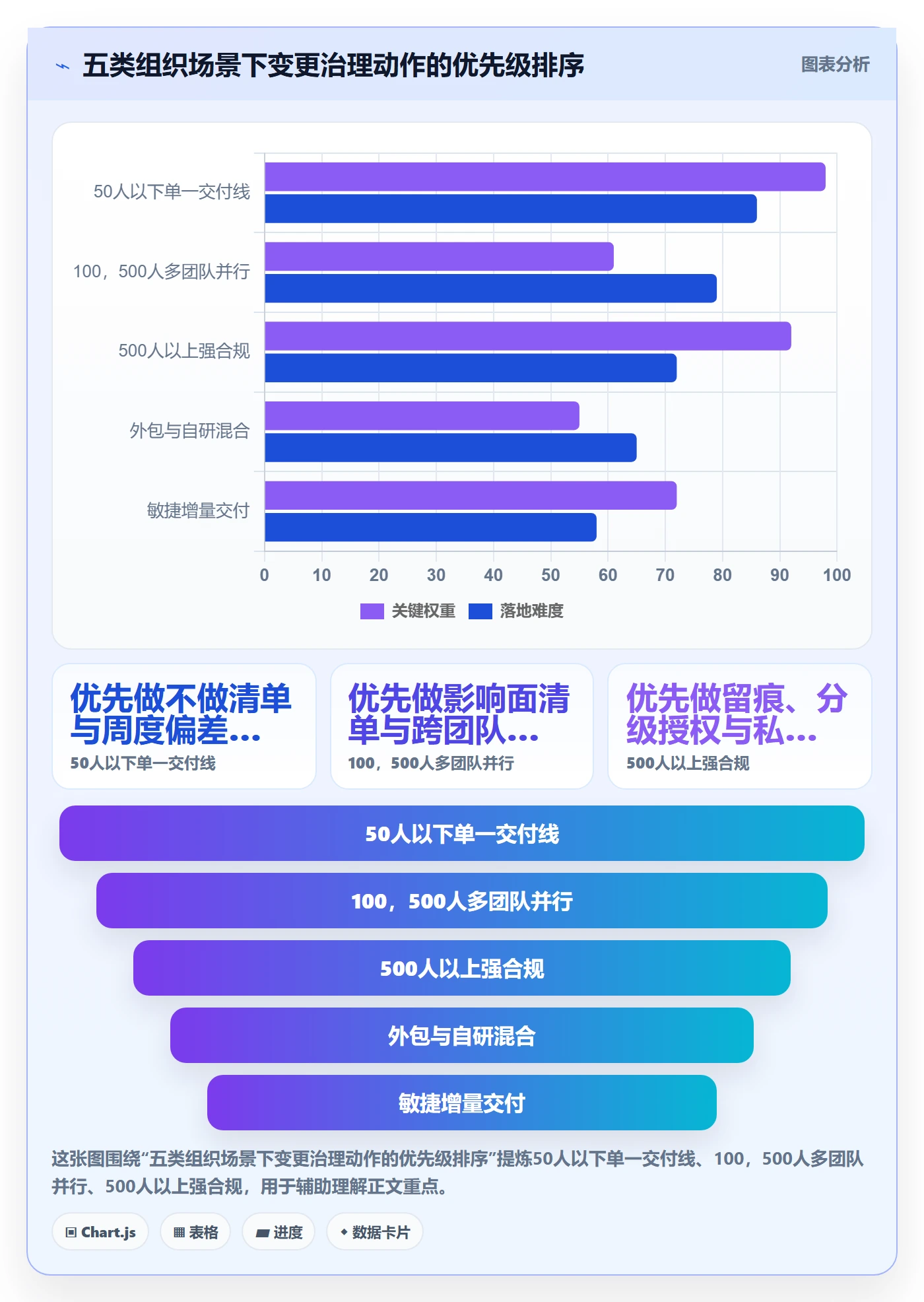 范围变更落地方案：管理层开展项目范围的风险控制案例解析