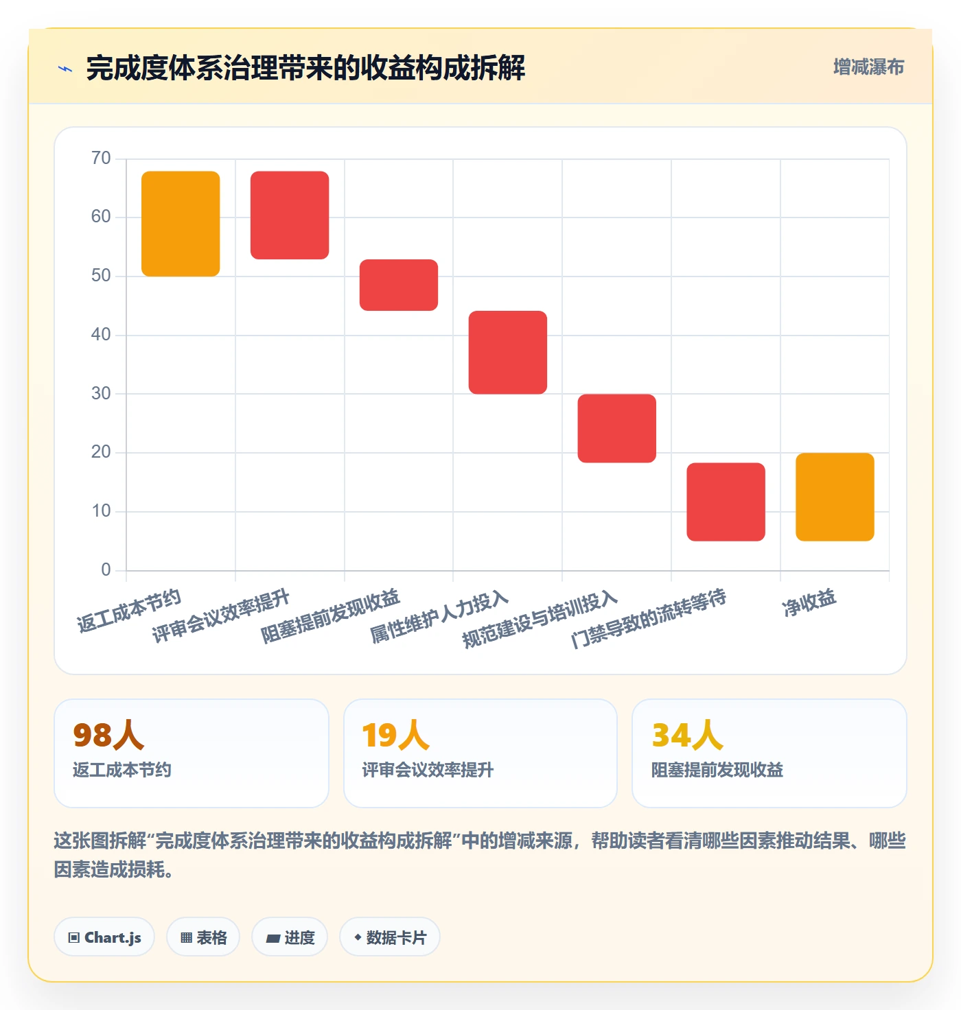 完成度流程与规范:研发团队任务属性协同管理关键指标