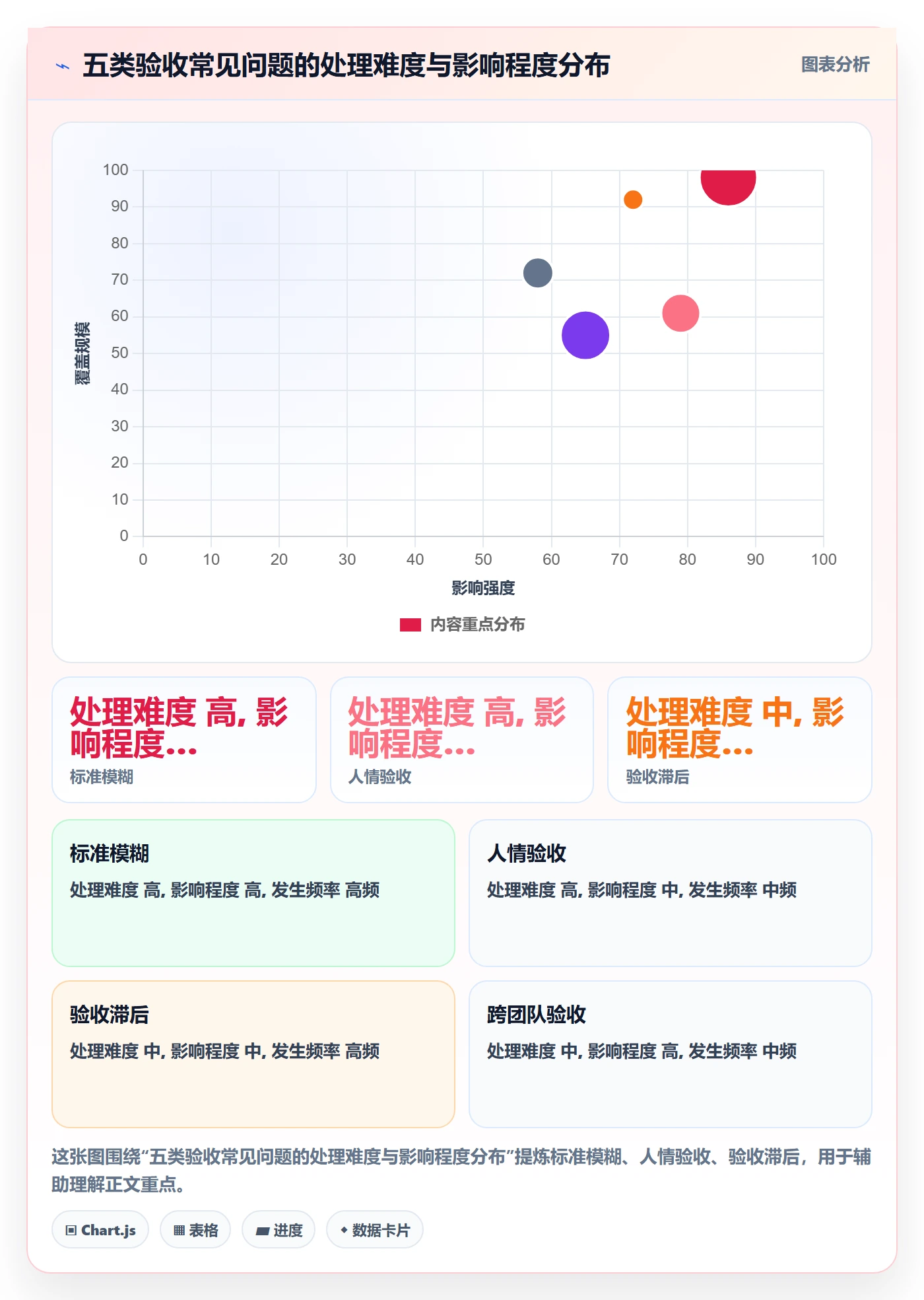 返工最佳实践:项目经理任务验收入门指南,常见问题