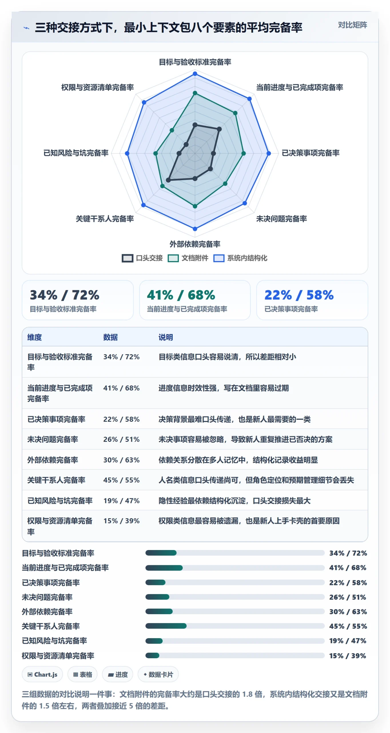 任务负责人变更实操方法:企业管理者提升任务分派效率的落地方案方法与模板