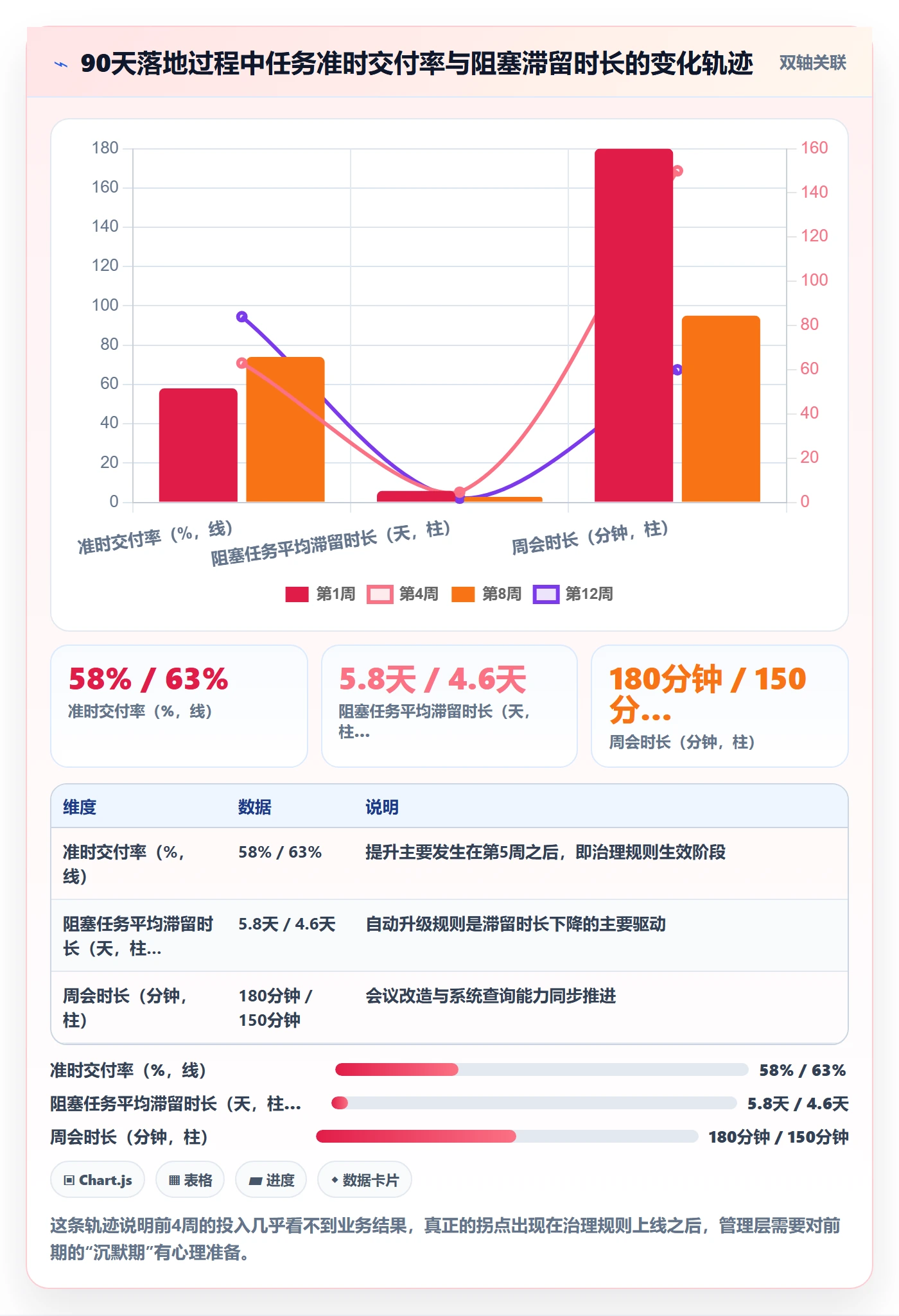 任务管理事项教程：管理层实操方法，避坑指南