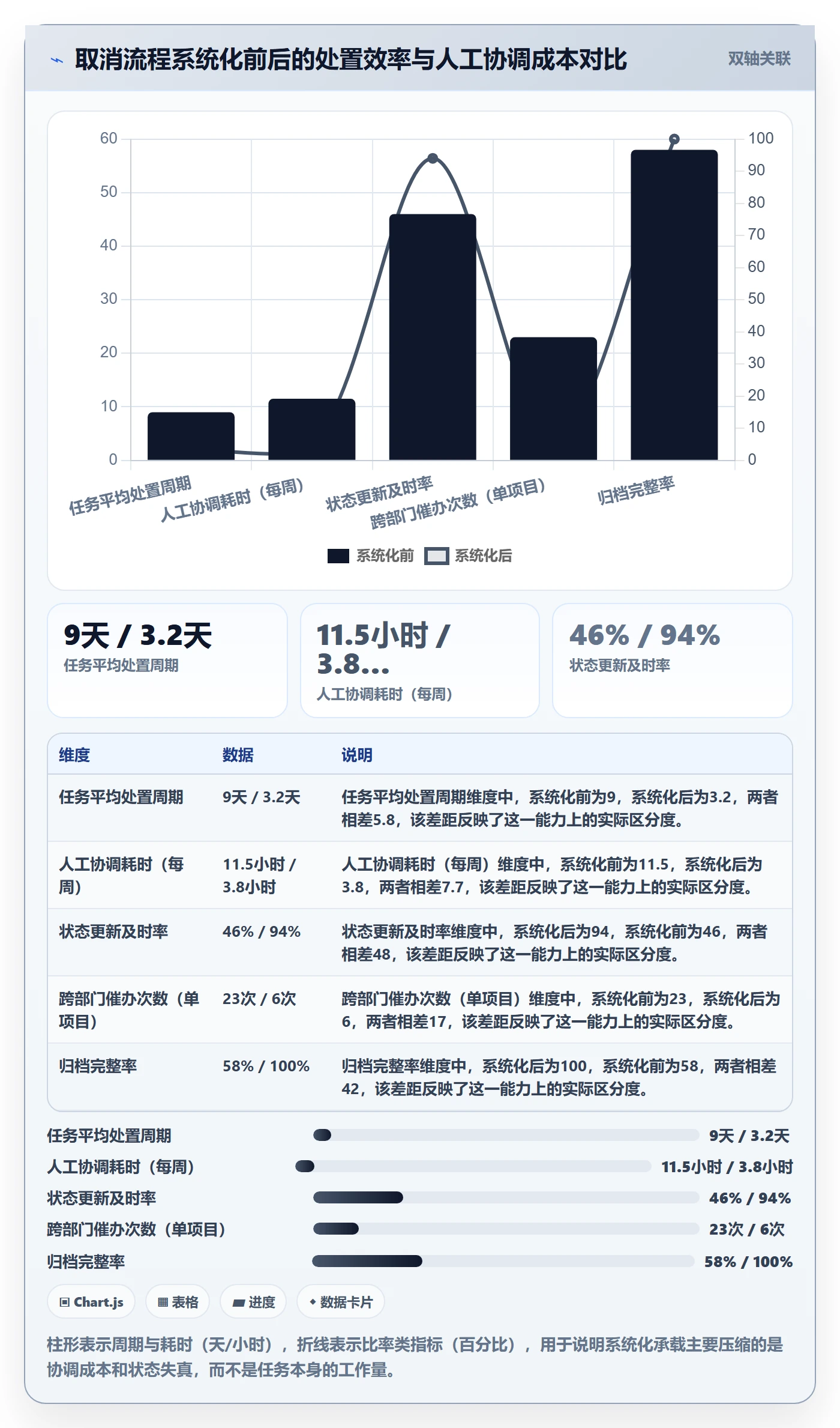 取消落地方案:实施团队开展任务执行的流程优化案例解析