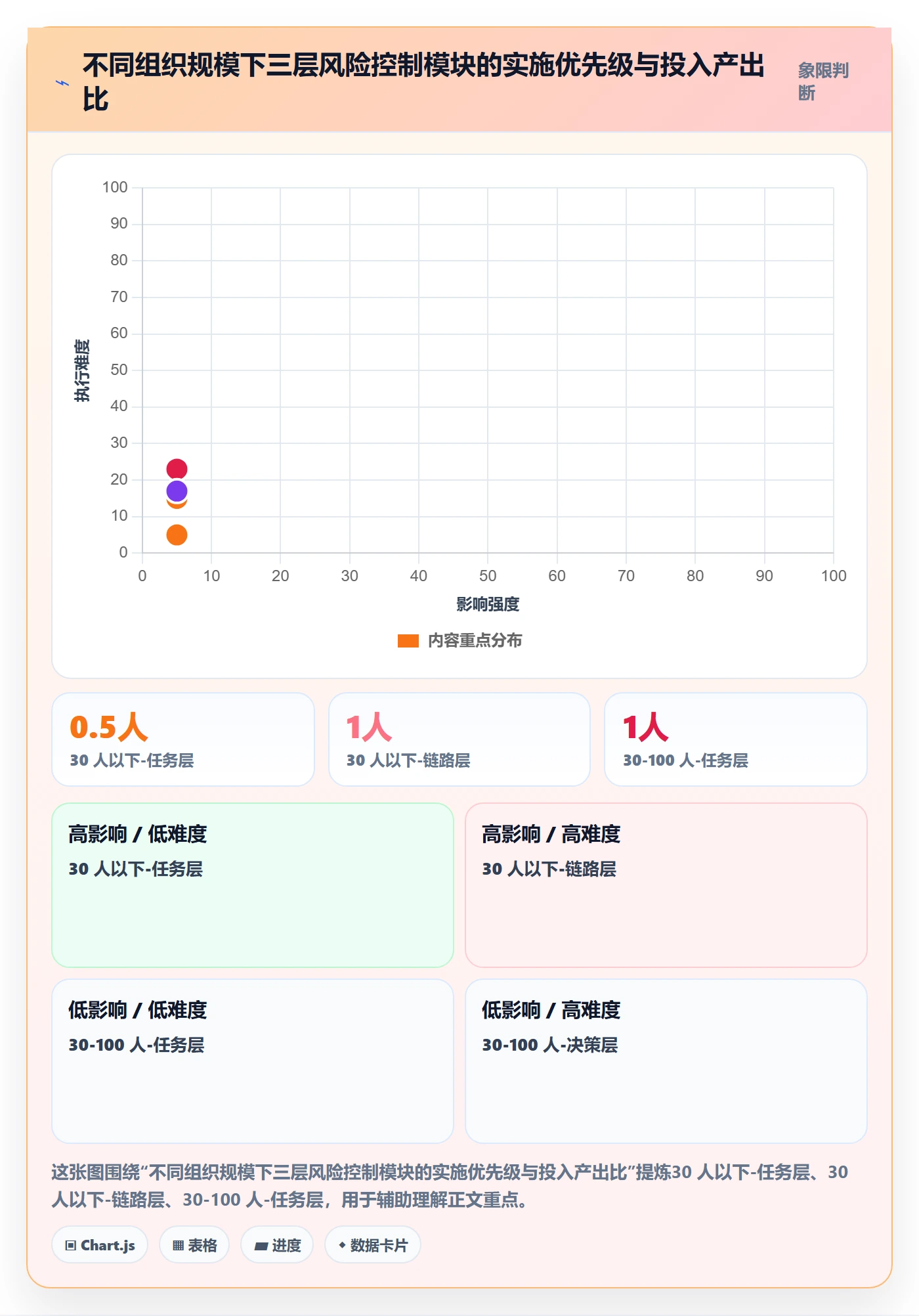 负责人实操方法：管理层提升任务管理效率的风险控制方法与模板