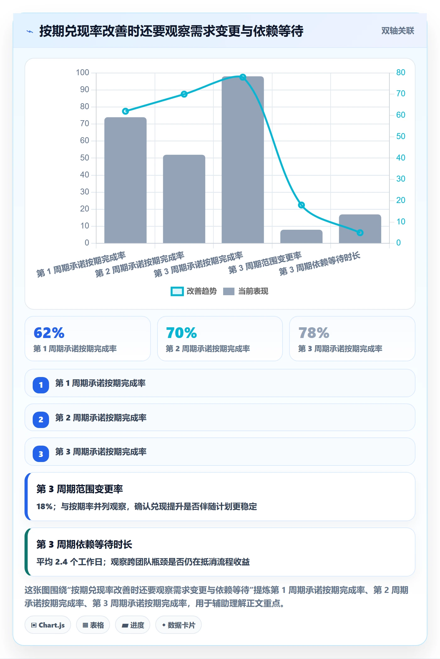 需求排期需求排期教程：管理层流程优化，避坑指南