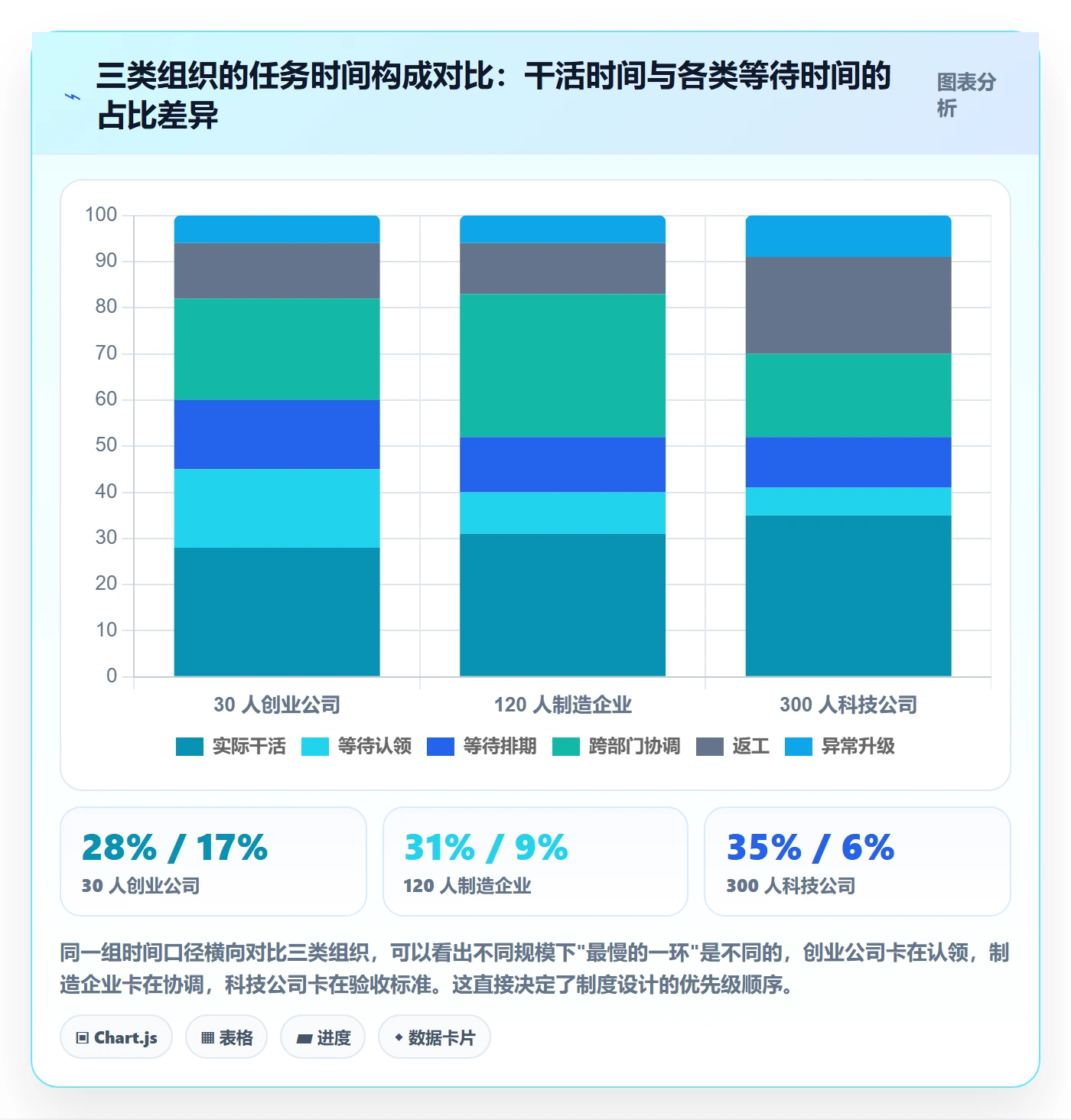 完成实操方法:企业管理者提升任务执行效率的制度设计方法与模板