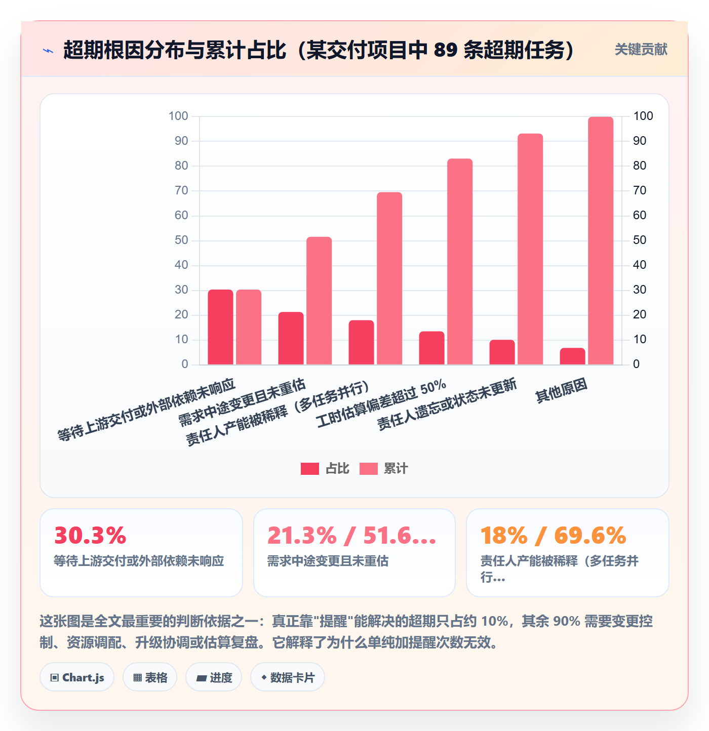超期提醒实操方法:项目经理提升任务提醒效率的最佳实践方法与模板