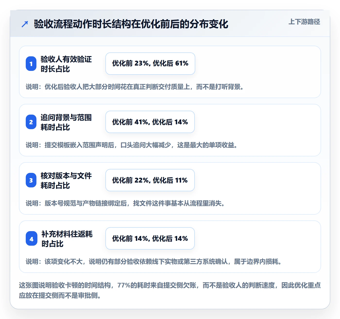 任务验收提交教程：企业管理者效率提升，避坑指南
