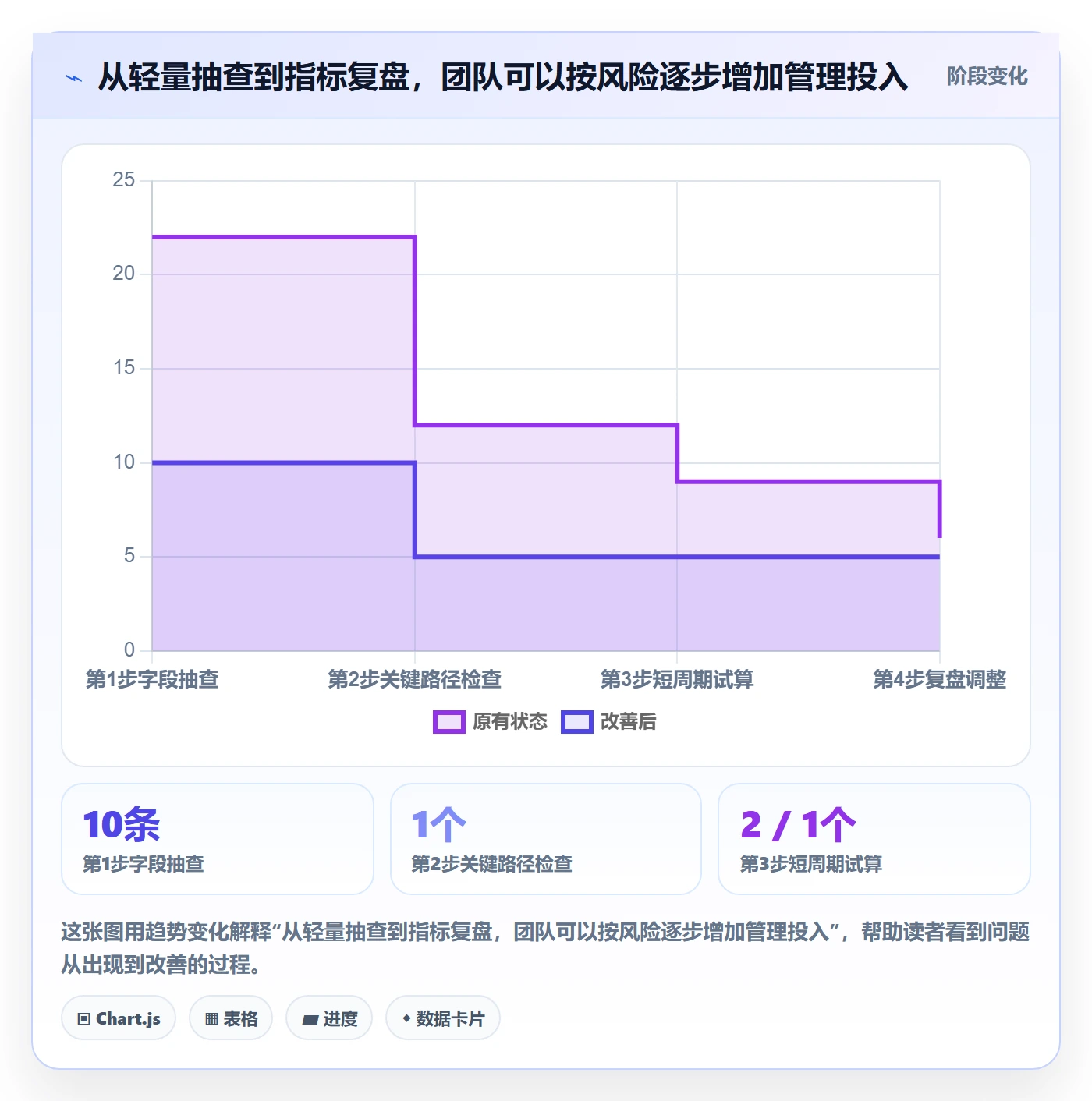 任务条流程与规范：研发团队甘特图效率提升关键指标