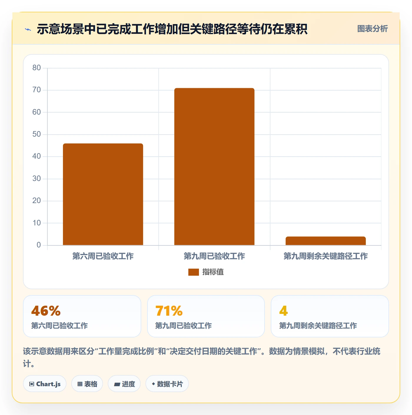 Epic流程与规范:管理层敏捷项目数据分析关键指标