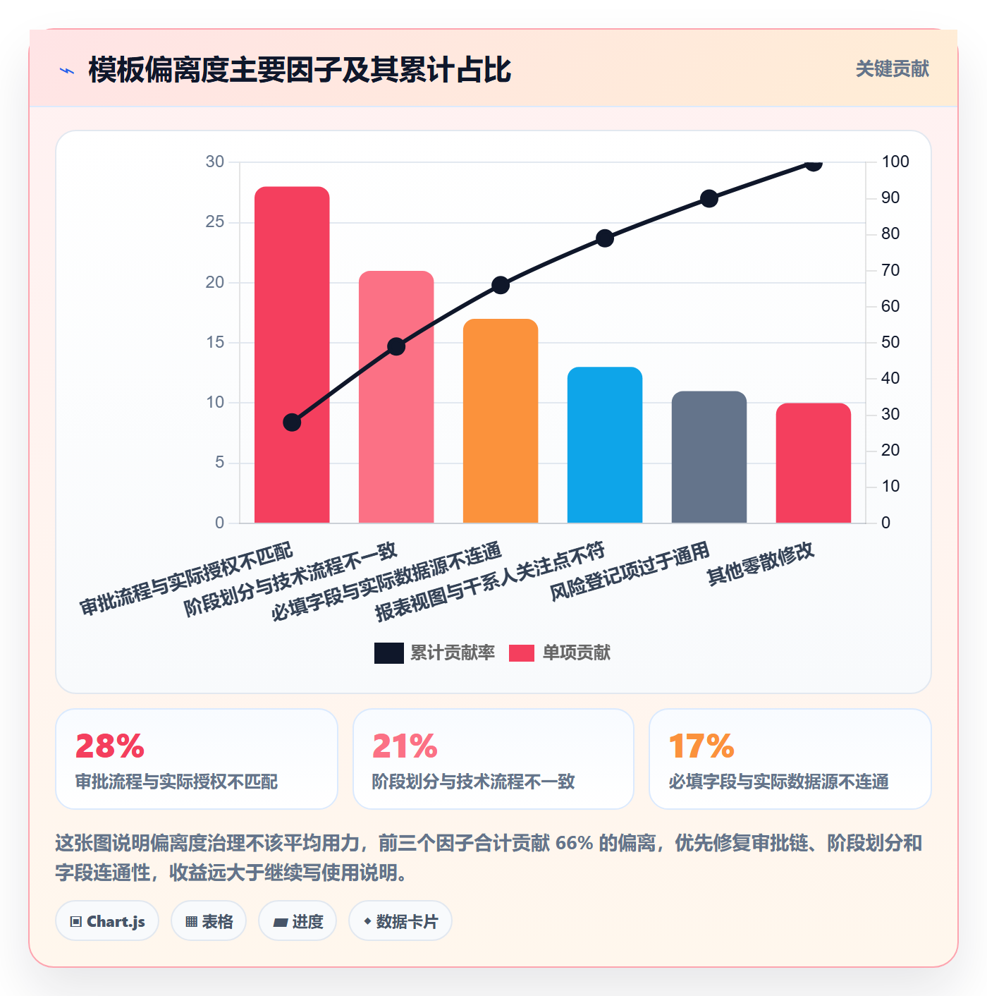 项目模板如何做好模板复用?PMO制度设计与操作步骤
