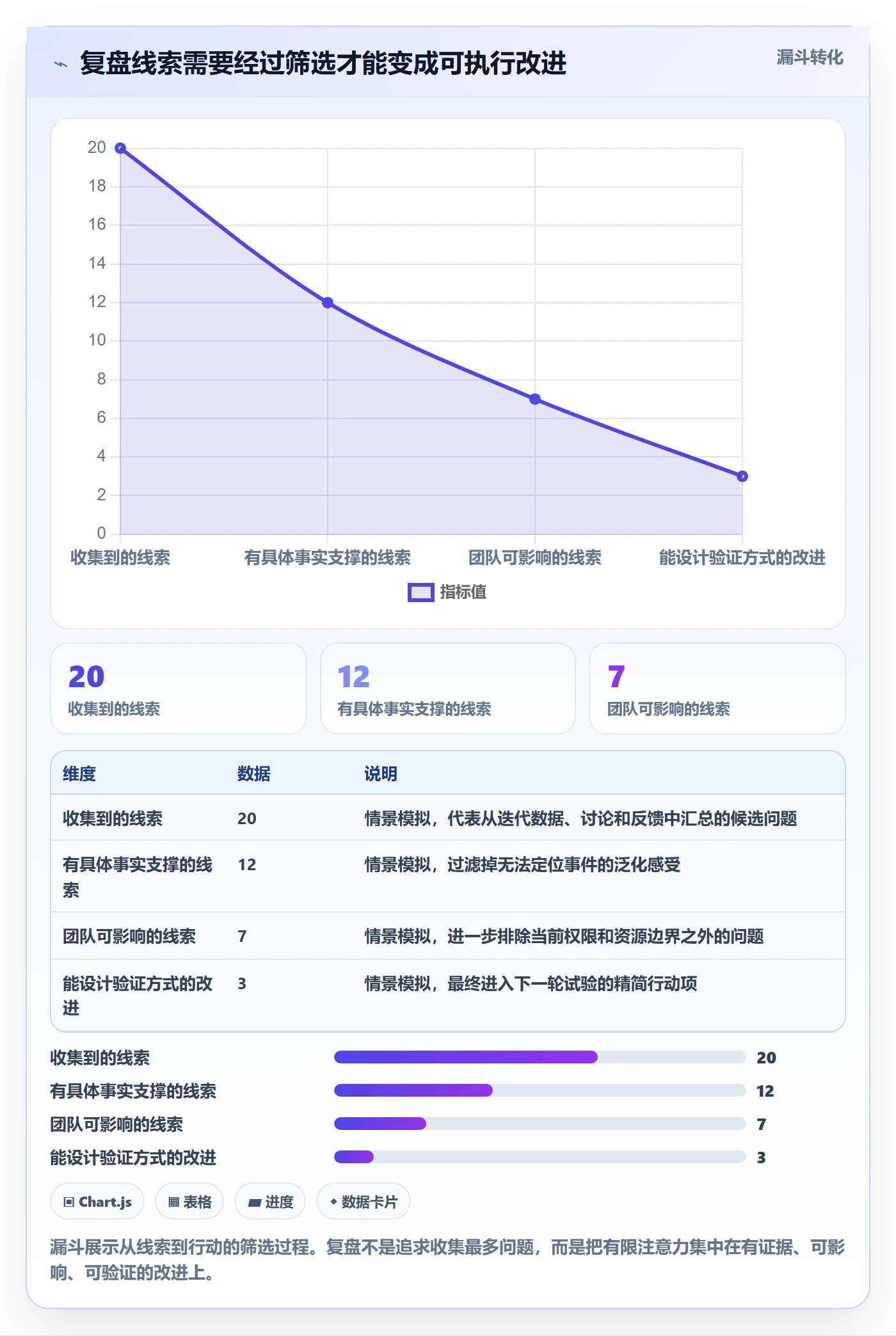 迭代复盘实操方法:项目成员提升迭代管理效率的入门指南方法与模板