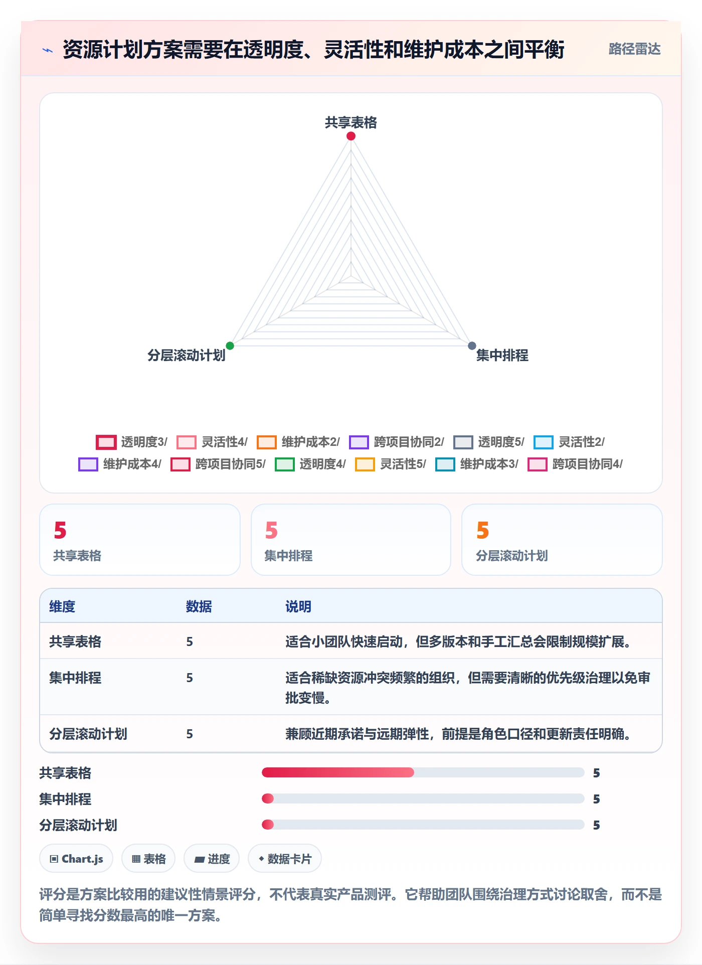 资源负载产能教程:实施团队入门指南,避坑指南
