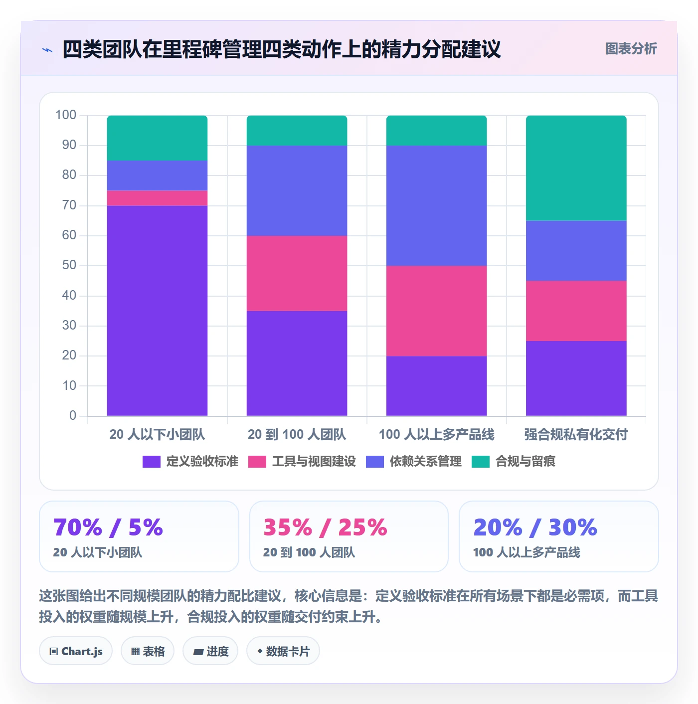 里程碑管理指南:项目成员如何做好里程碑,最佳实践全流程