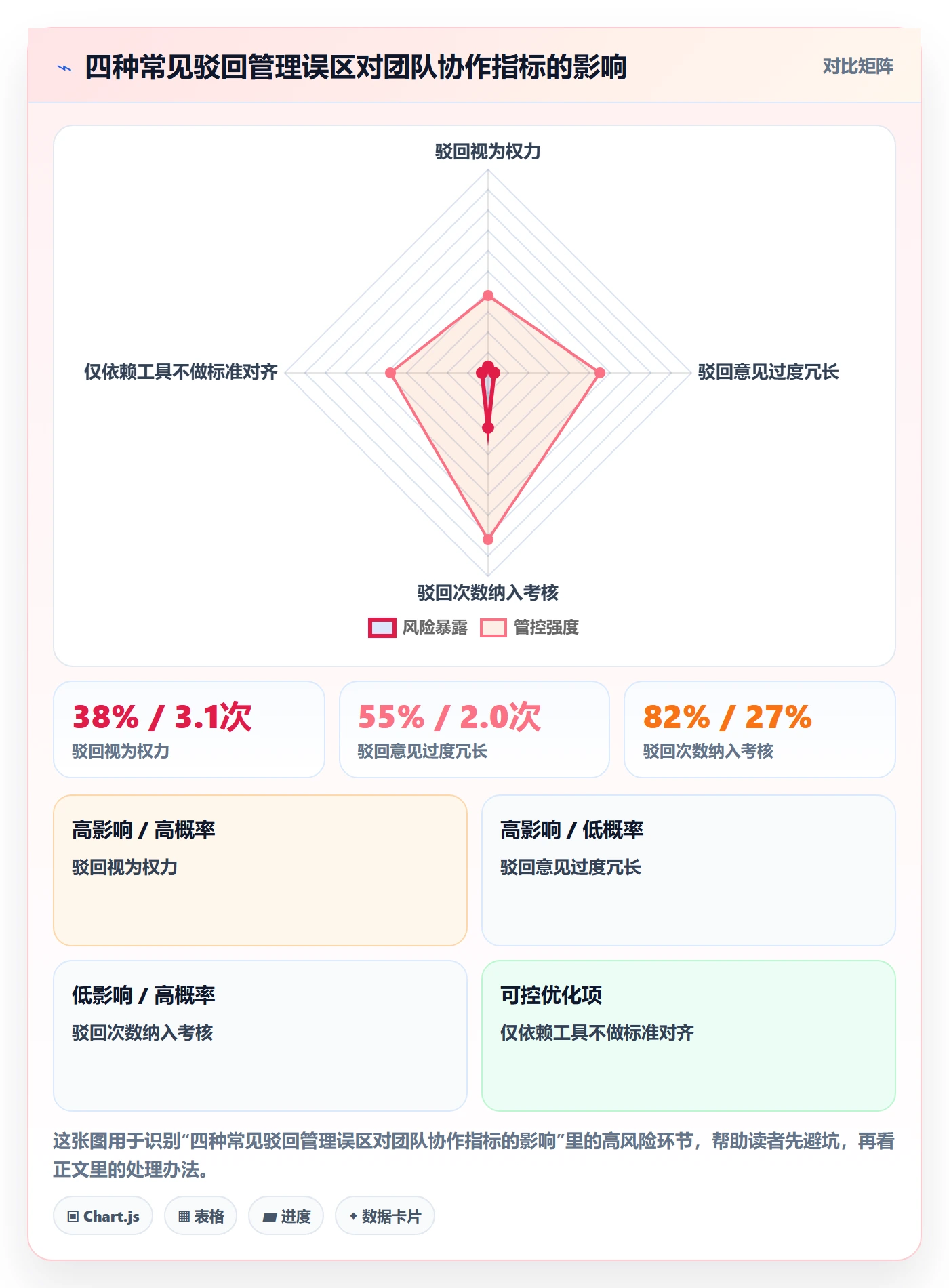 驳回管理方法大全：跨部门团队任务验收实操方法落地清单