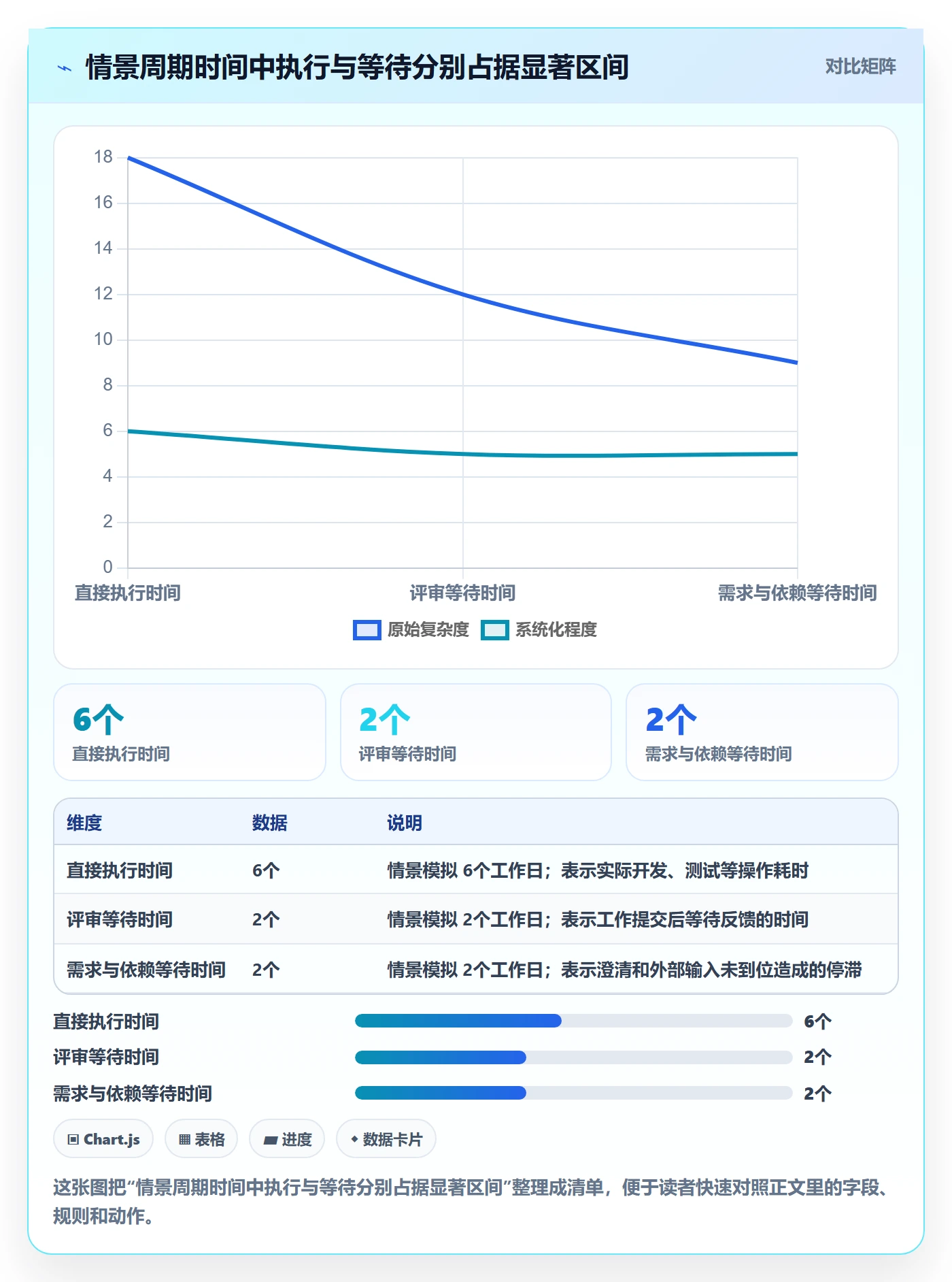 人员流程与规范:研发团队资源管理实操方法关键指标