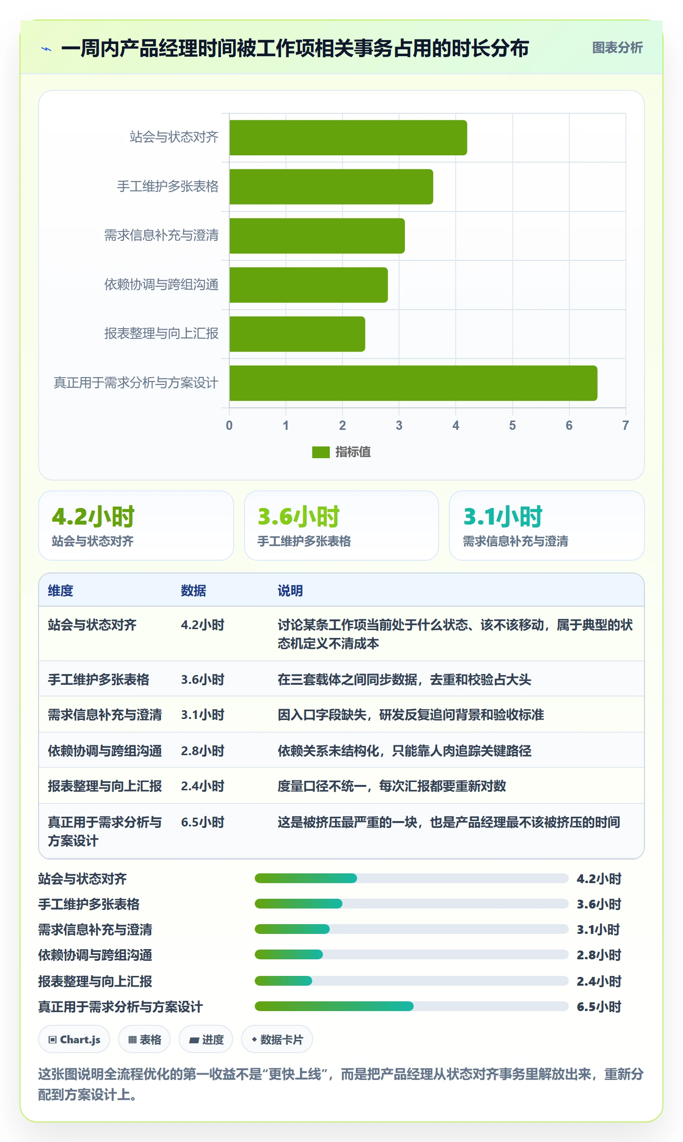 任务管理工作项全流程:产品经理流程优化与一文讲清