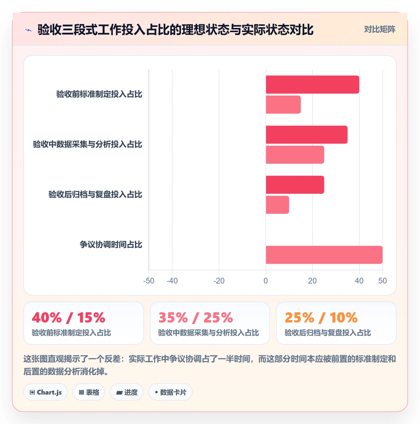 审核管理指南：PMO如何做好任务验收，数据分析全流程