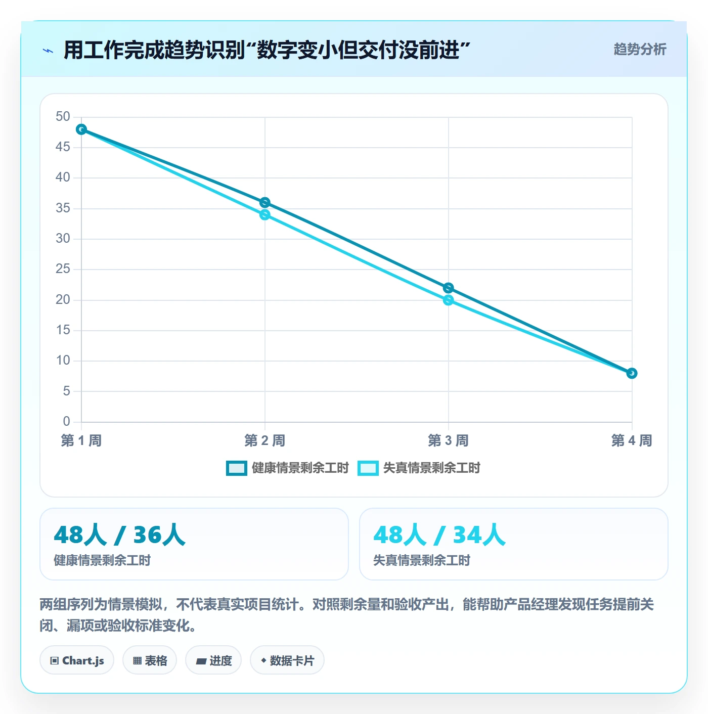剩余工时管理方法大全：产品经理工时管理效率提升落地清单