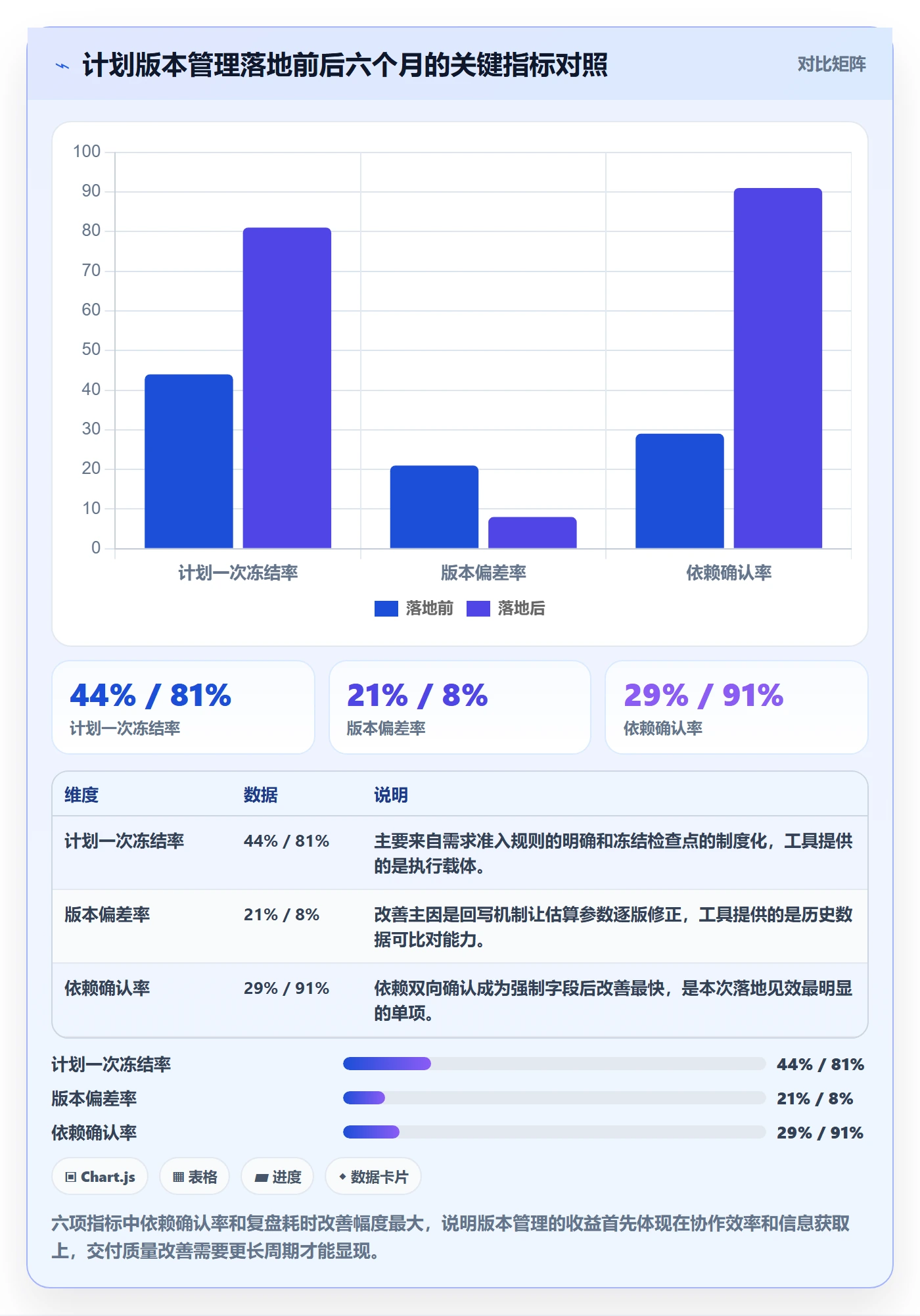 计划版本管理指南:项目经理如何做好项目规划,数据分析全流程