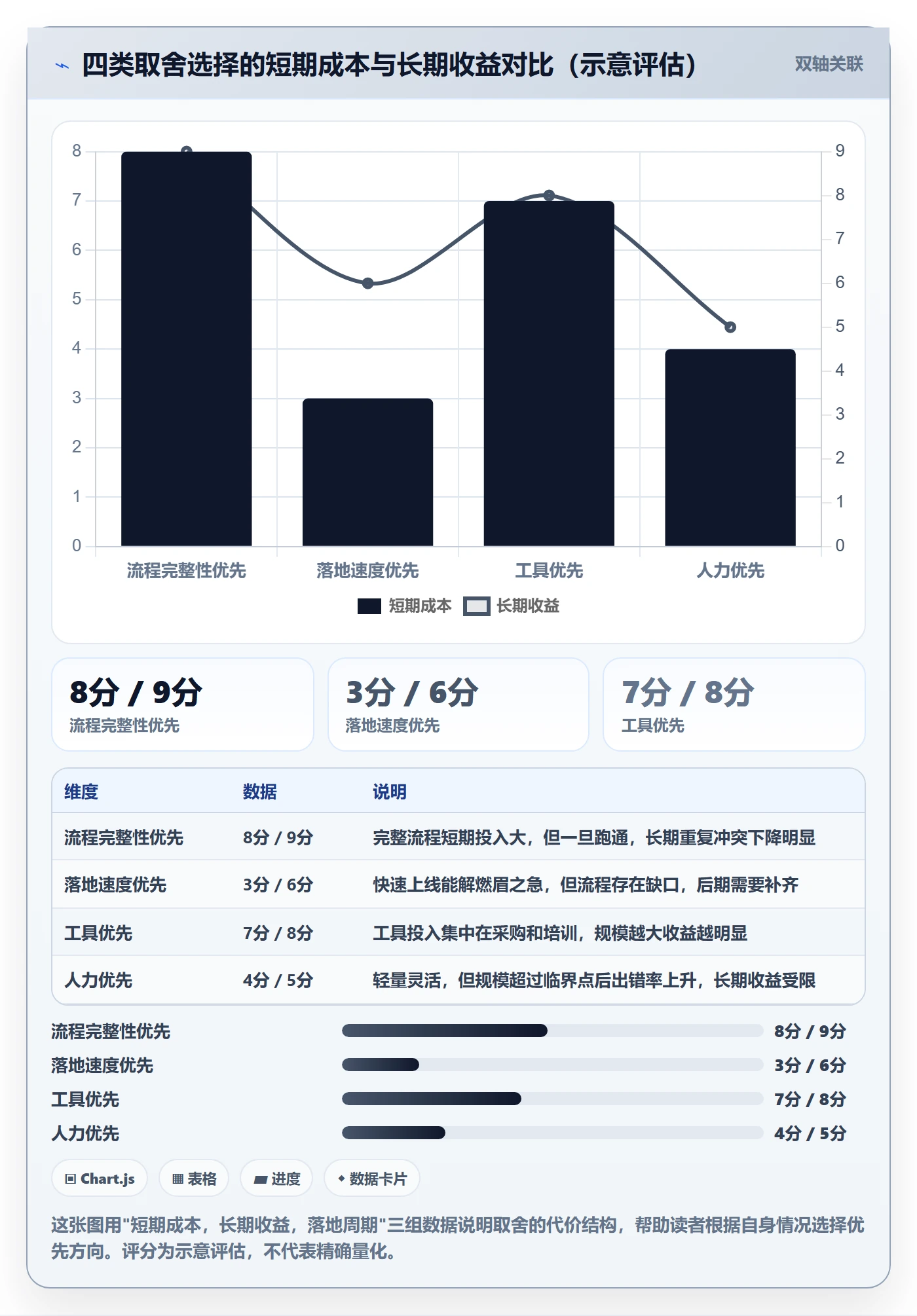 依赖冲突实操方法:研发团队提升任务依赖效率的流程优化方法与模板