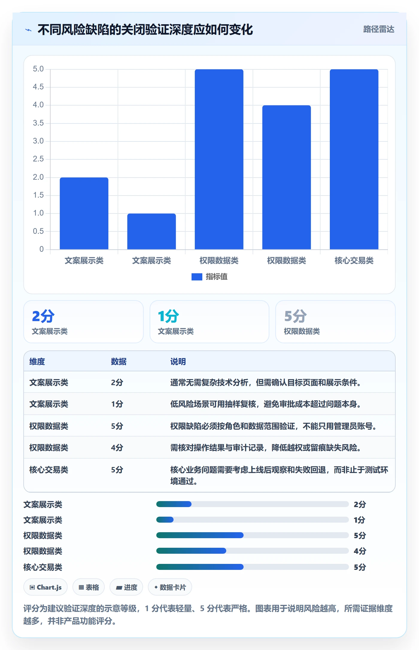 Bug / 缺陷如何做好关闭?实施团队落地方案与操作步骤