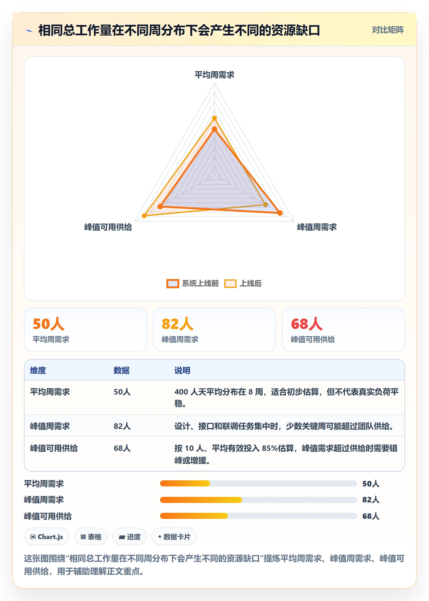 工作量怎么做？PMO风险控制：人力资源计划从0到1