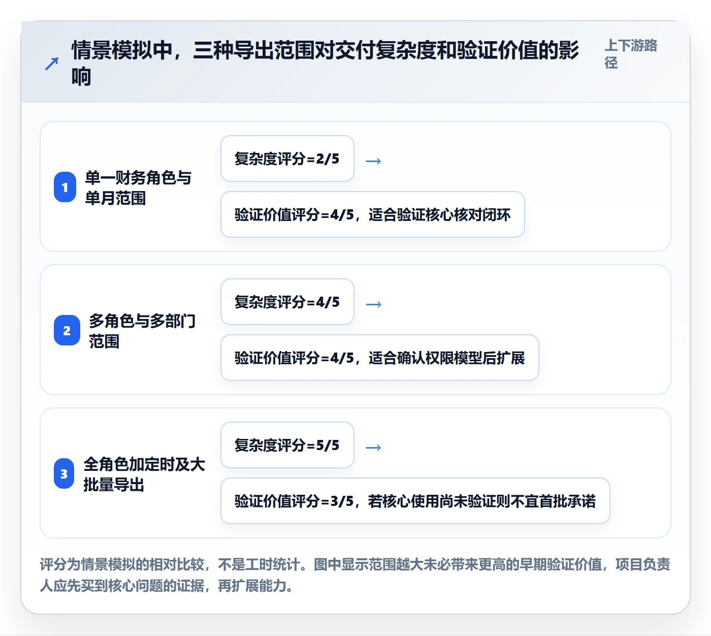 需求管理需求拆解教程：项目负责人最佳实践，避坑指南