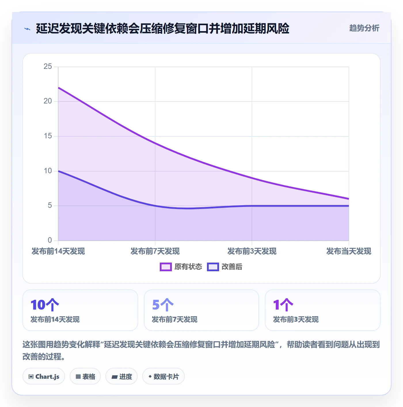 发布管理上线计划全流程：项目负责人数据分析与一文讲清