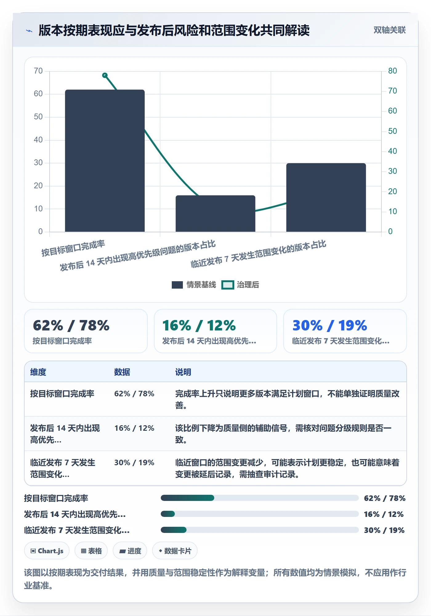 版本状态落地方案：企业管理者开展版本管理的协同管理案例解析