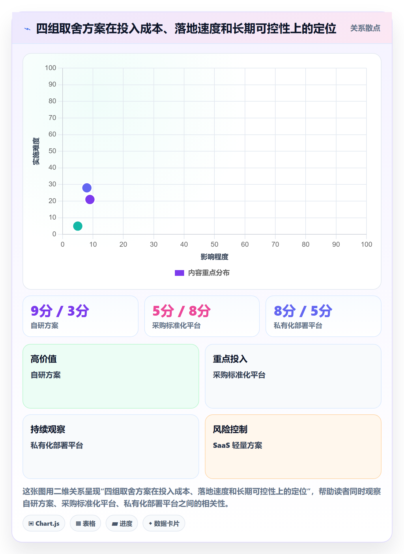 任务管理任务教程:管理层流程优化,避坑指南