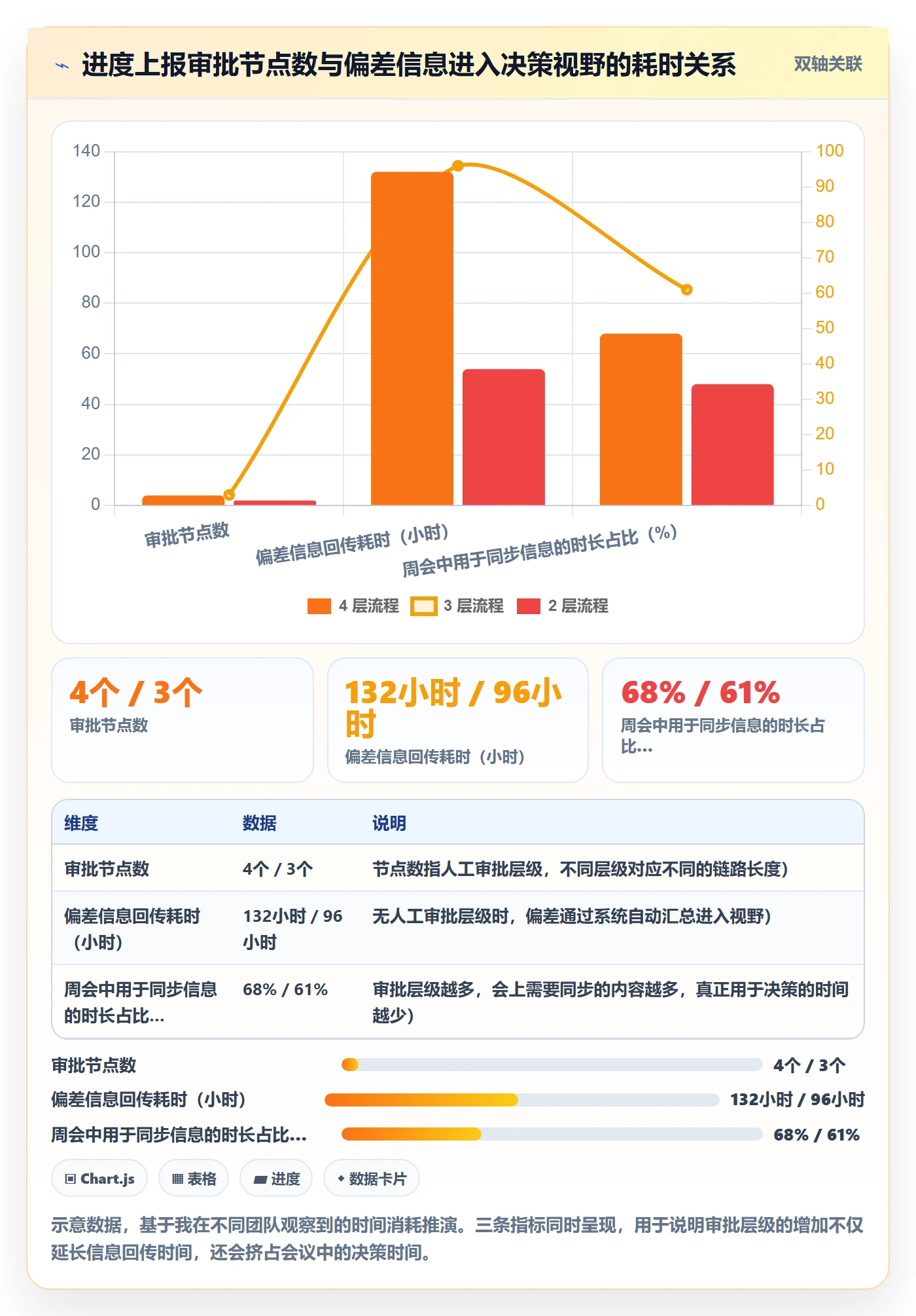 目标进度实操方法:项目经理提升项目目标效率的流程优化方法与模板