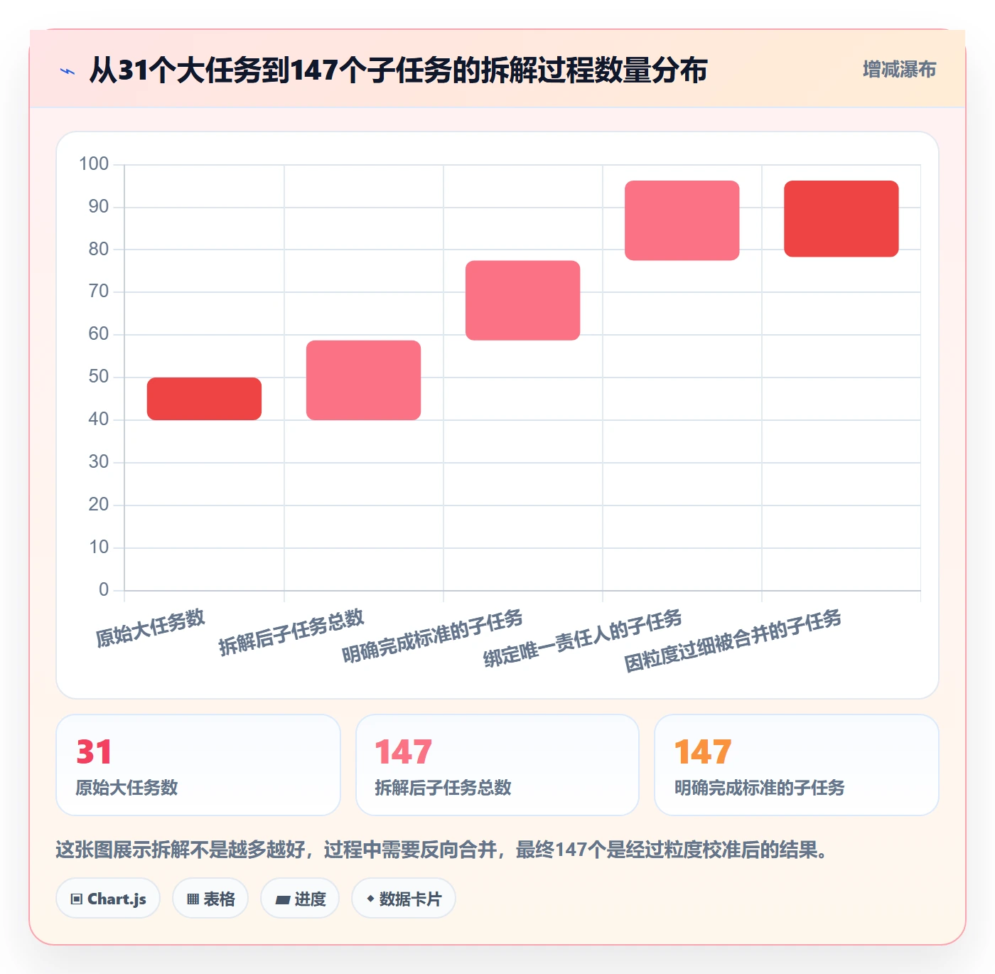 完成实操方法:项目负责人提升任务执行效率的入门指南方法与模板