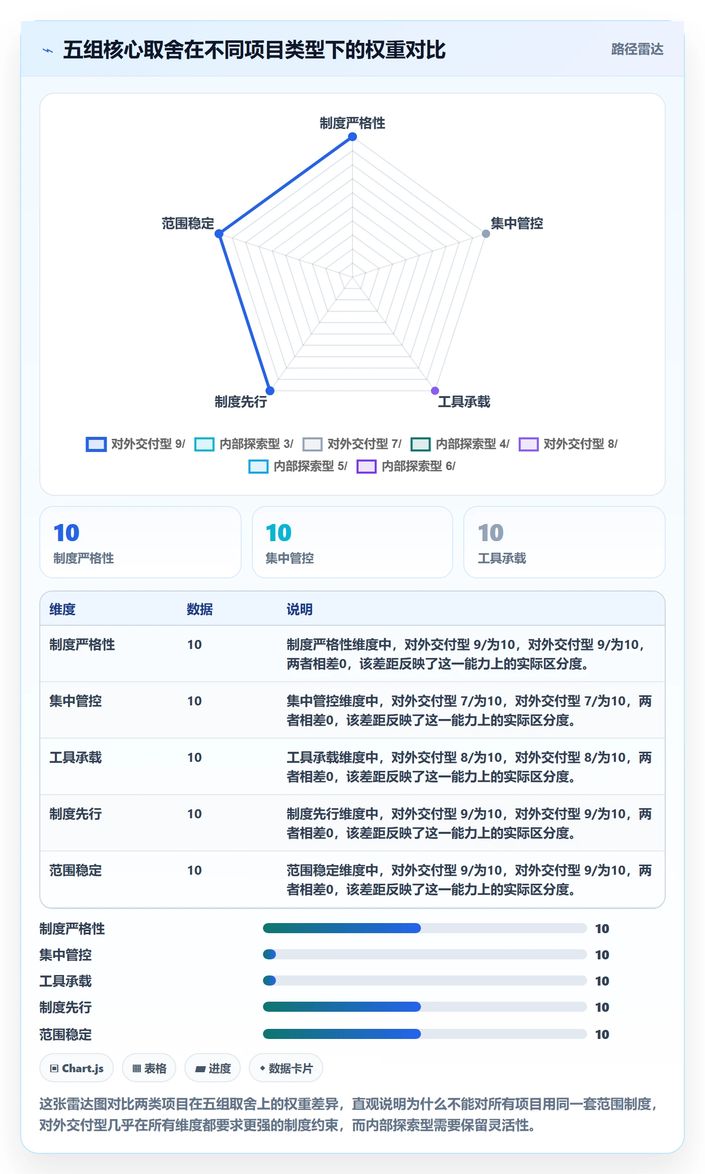 范围边界怎么做?PMO制度设计:项目范围从0到1
