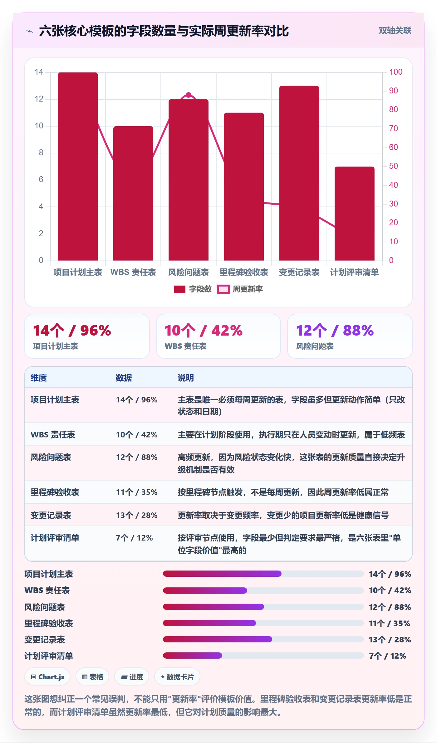 项目计划实操方法:实施团队提升项目规划效率的流程优化方法与模板
