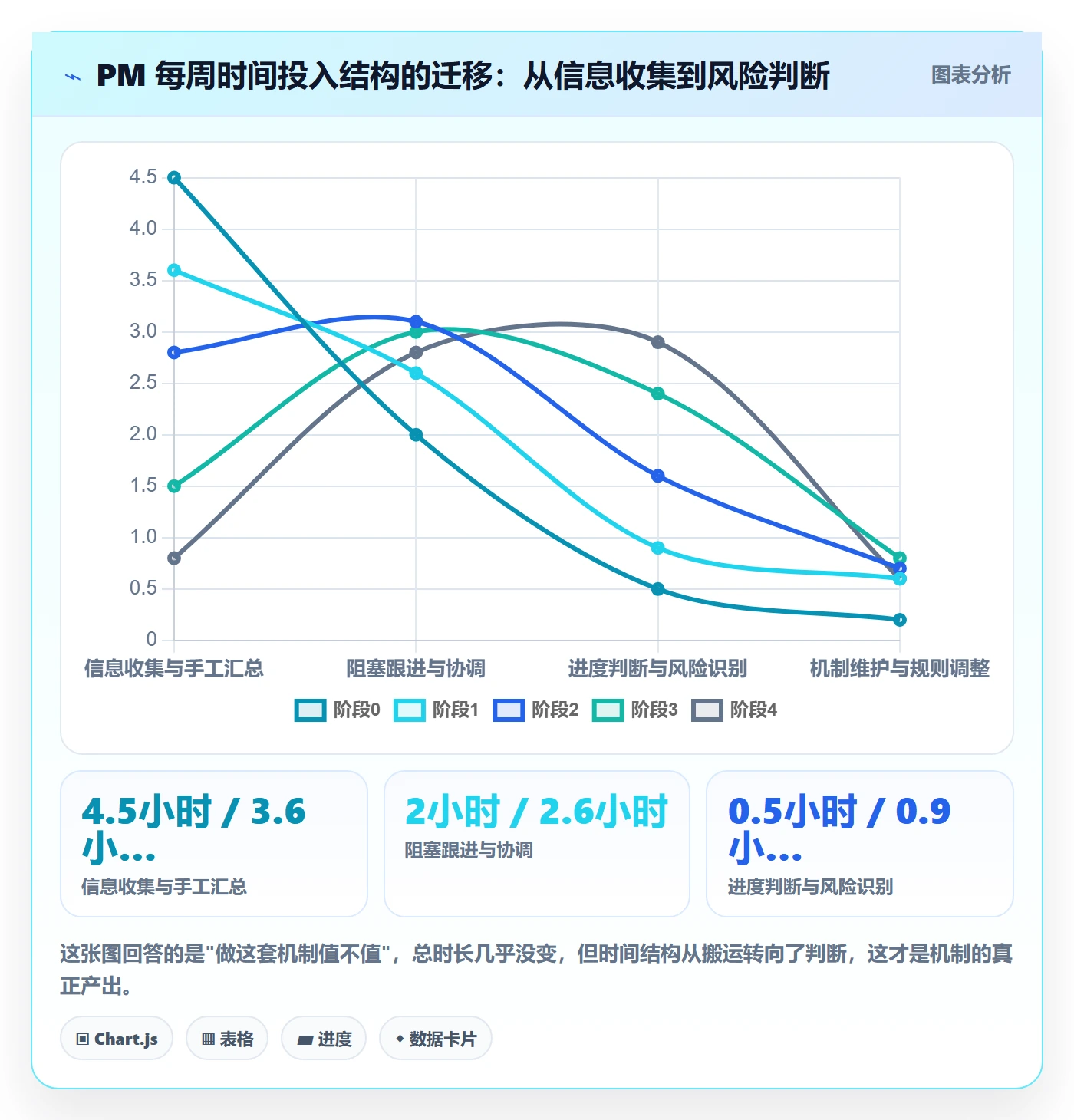 每日进展怎么做?产品经理协同管理:进度跟踪从0到1