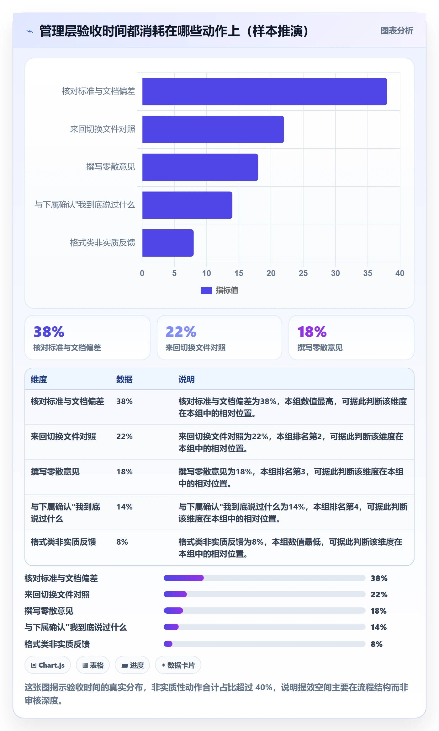 审核实操方法:管理层提升任务验收效率的实操方法方法与模板