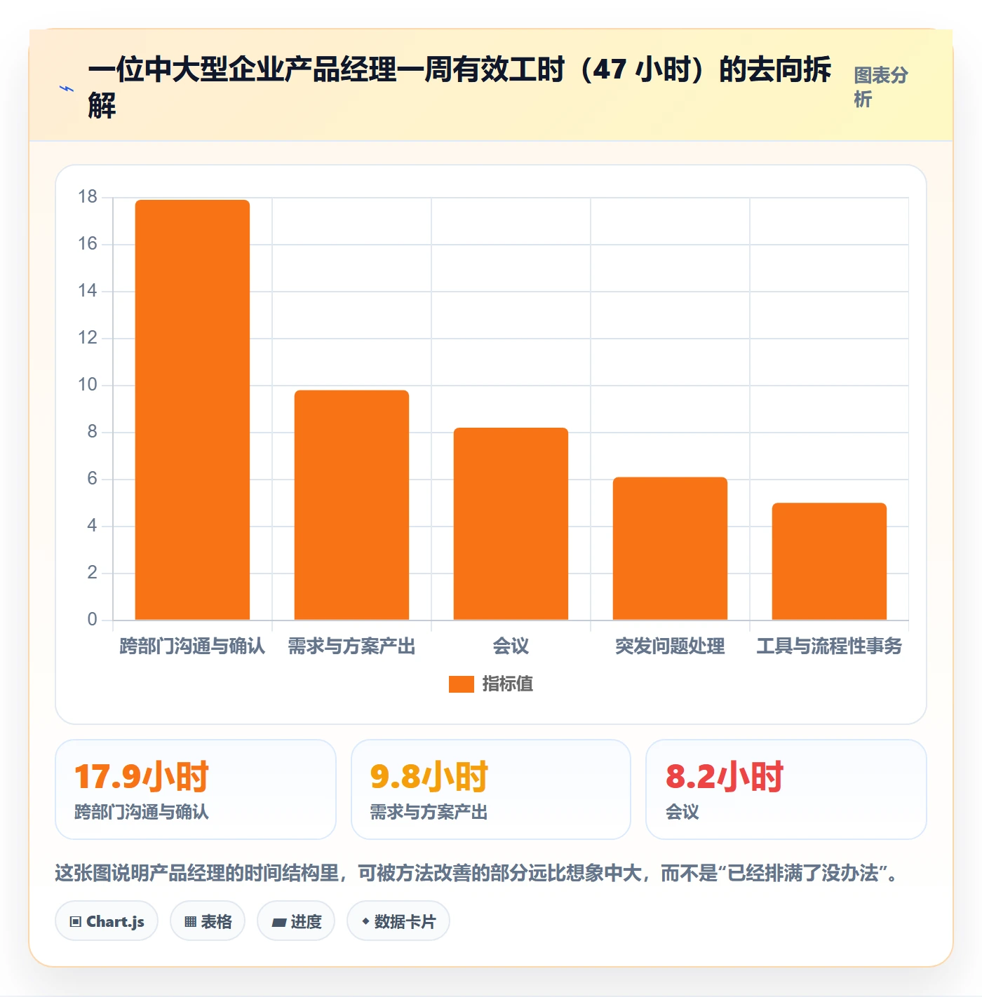 完成实操方法:产品经理提升任务执行效率的实操方法方法与模板