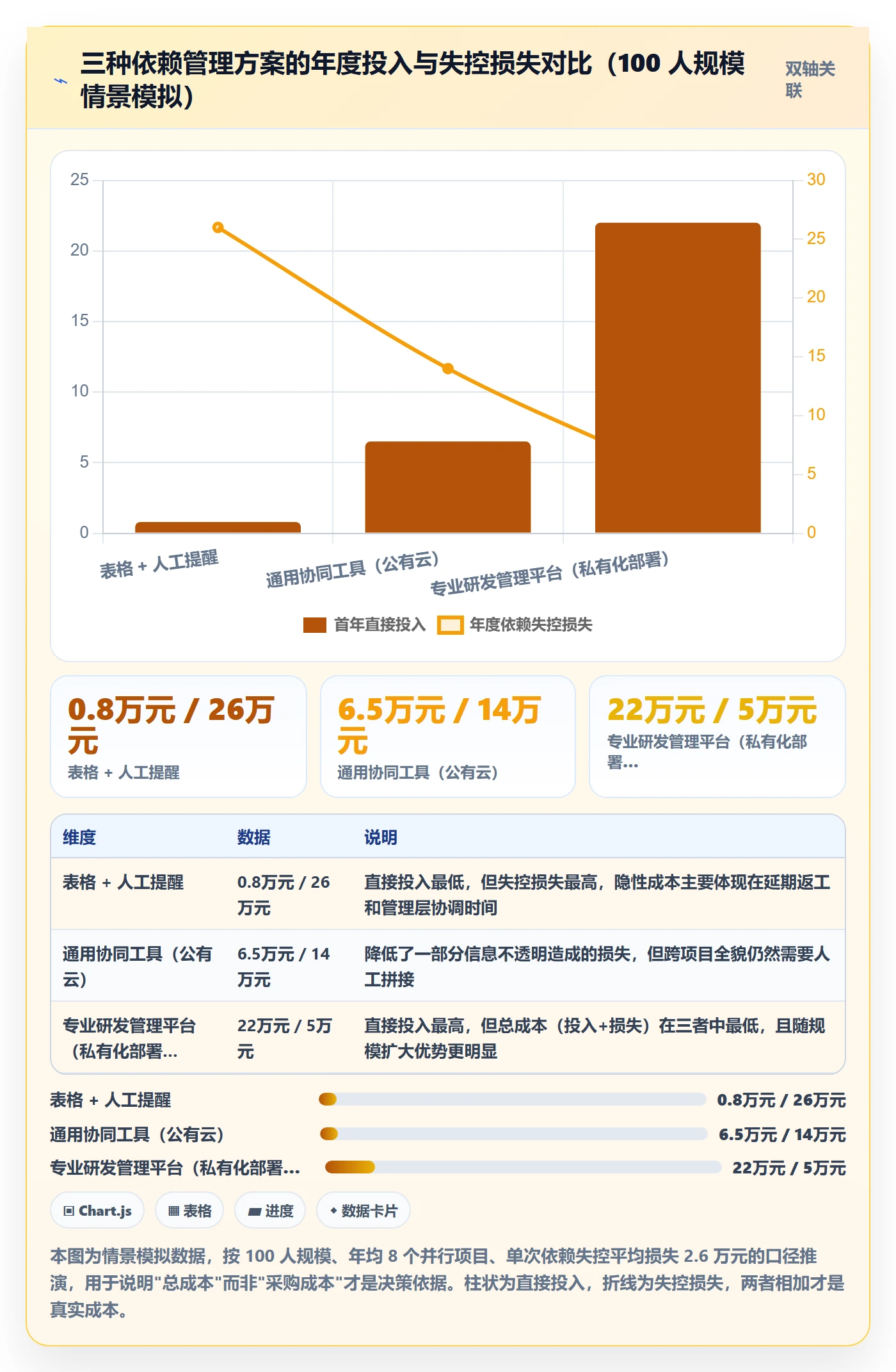 后置任务最佳实践:管理层任务依赖实操方法,常见问题