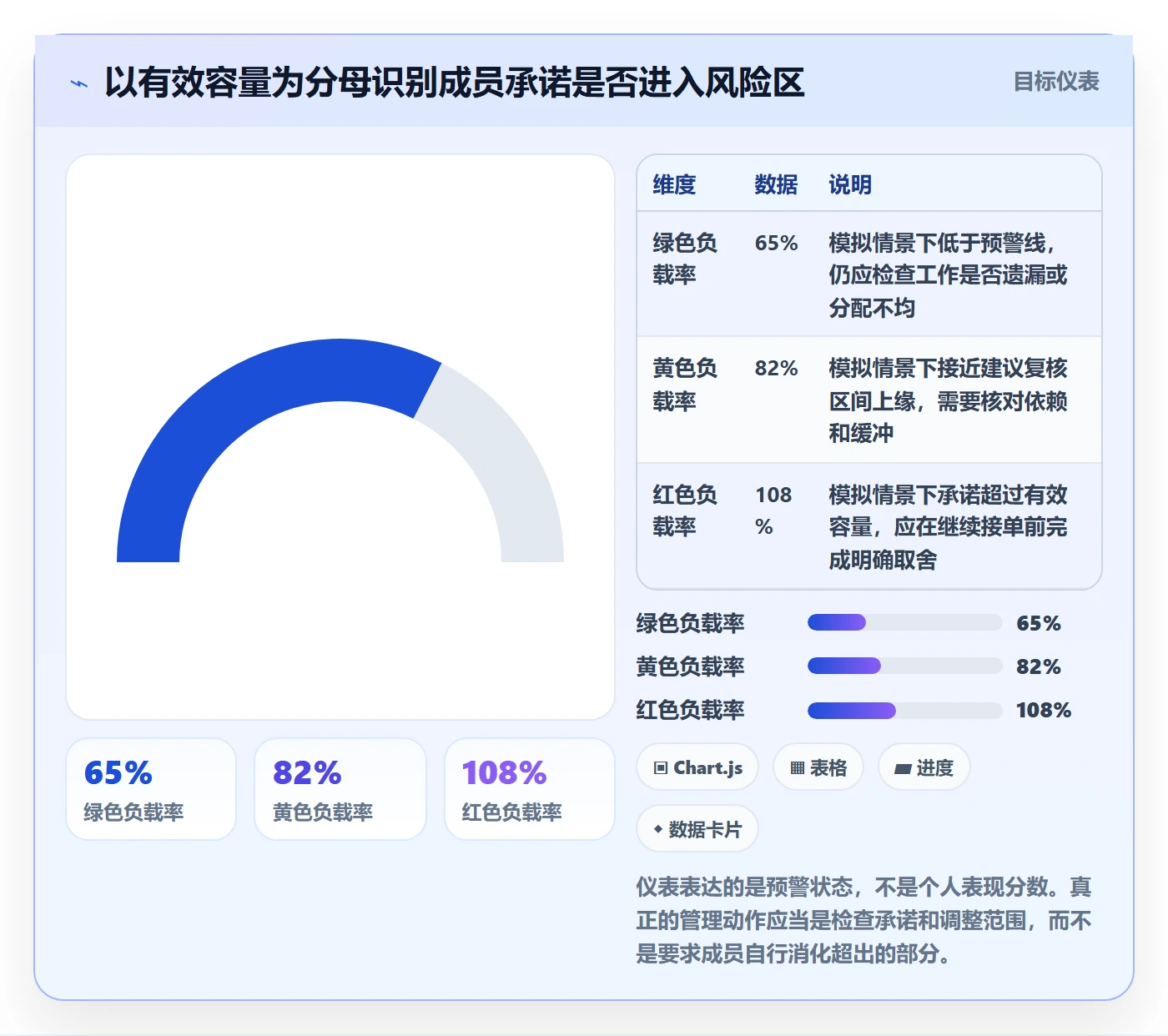 资源负载如何做好工作负载?项目成员制度设计与操作步骤