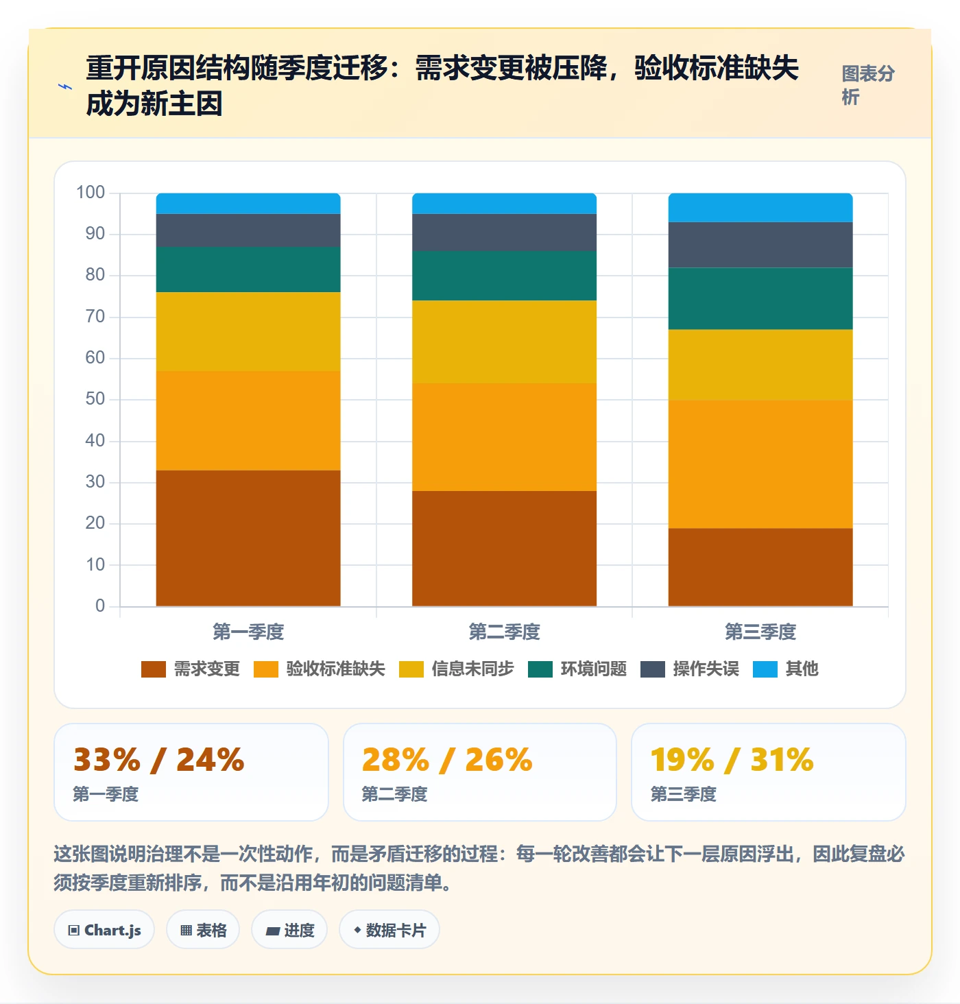 任务执行如何做好重开?跨部门团队流程优化与操作步骤