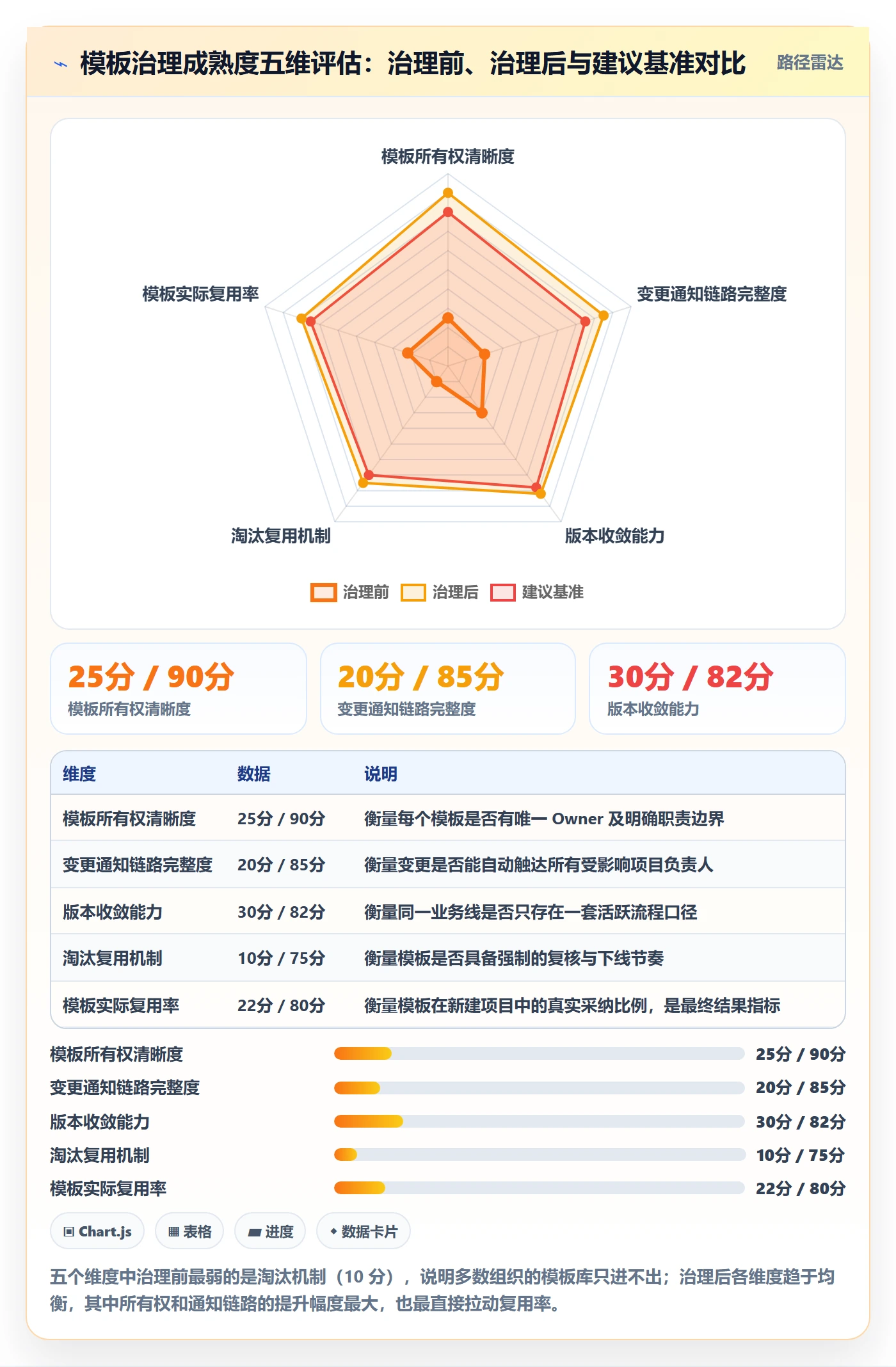 模板流程落地方案:企业管理者开展项目模板的协同管理案例解析