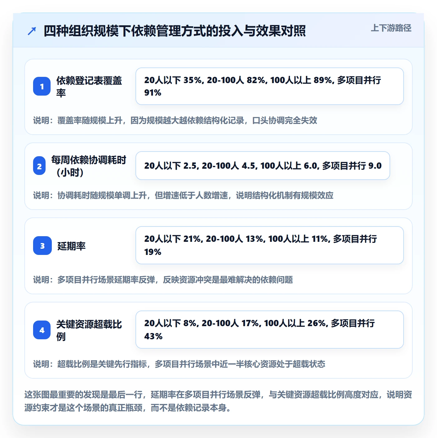 关键路径管理方法大全:项目成员任务依赖最佳实践落地清单