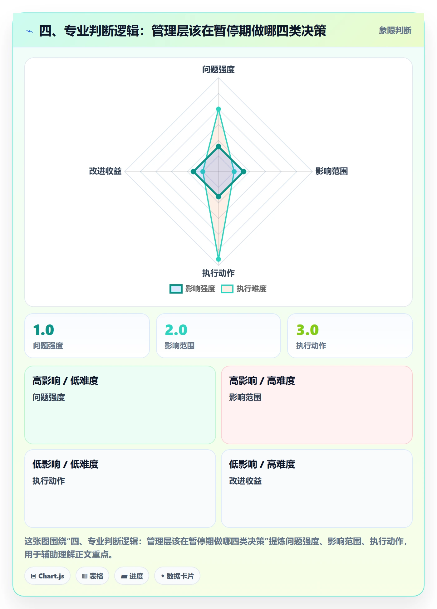 四、专业判断逻辑:管理层该在暂停期做哪四类决策